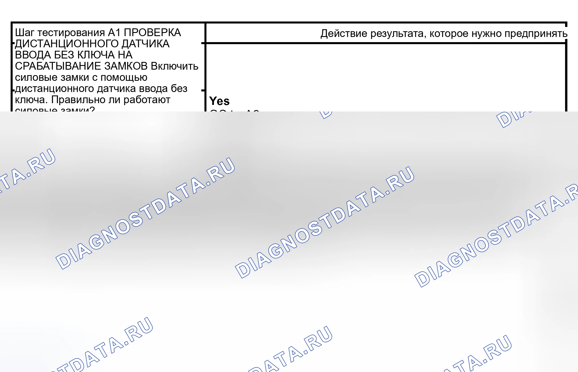 Рис. 48: ТОЧЕЧНОЕ ИСПЫТАНИЕ A: дверь багажника ПИТАНИЯ НЕ РАБОТАЕТ - С ИСПОЛЬЗОВАНИЕМ ДИСТАНЦИОННОГО ДАТЧИКА ВВОДА БЕЗ КЛЮЧА. Lincoln Navigator II