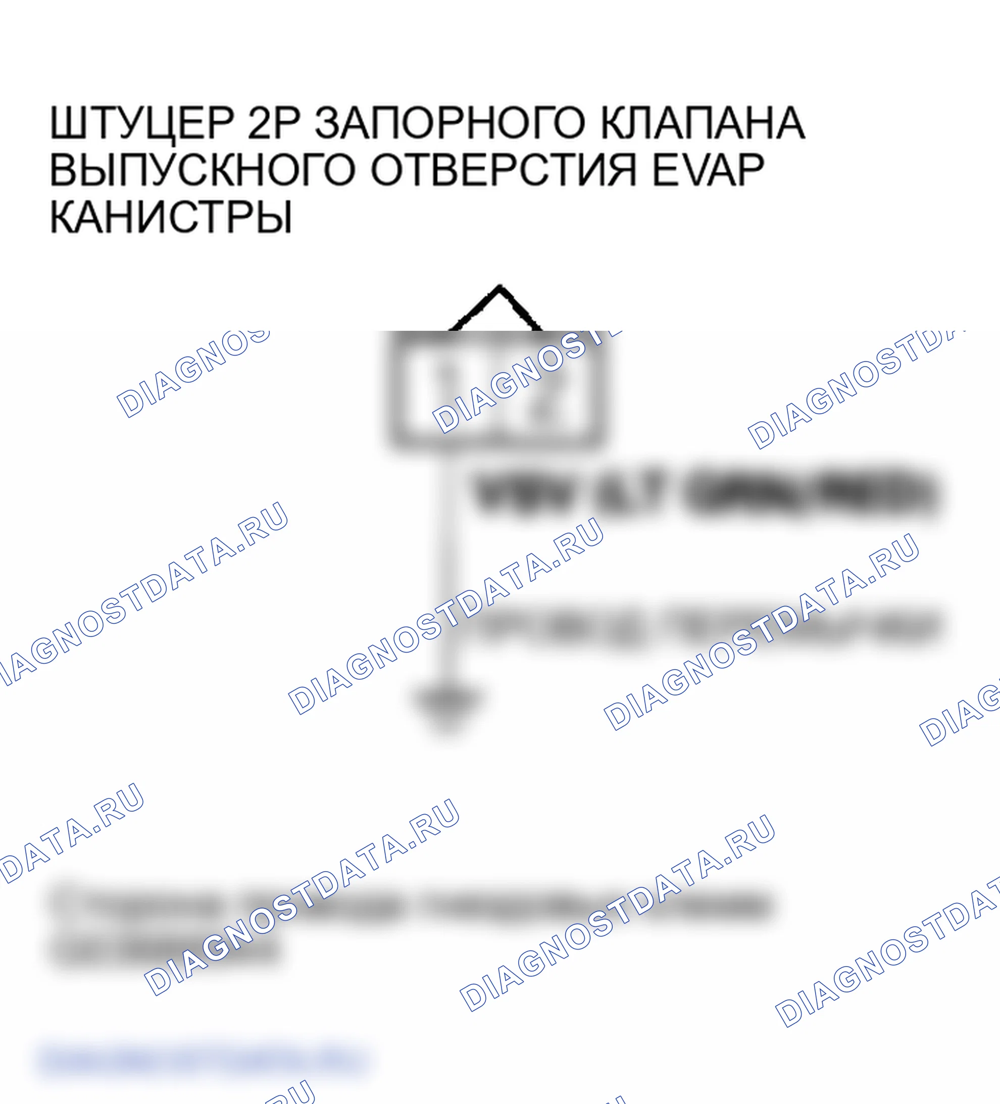 Рис. 53. Honda Ridgeline I