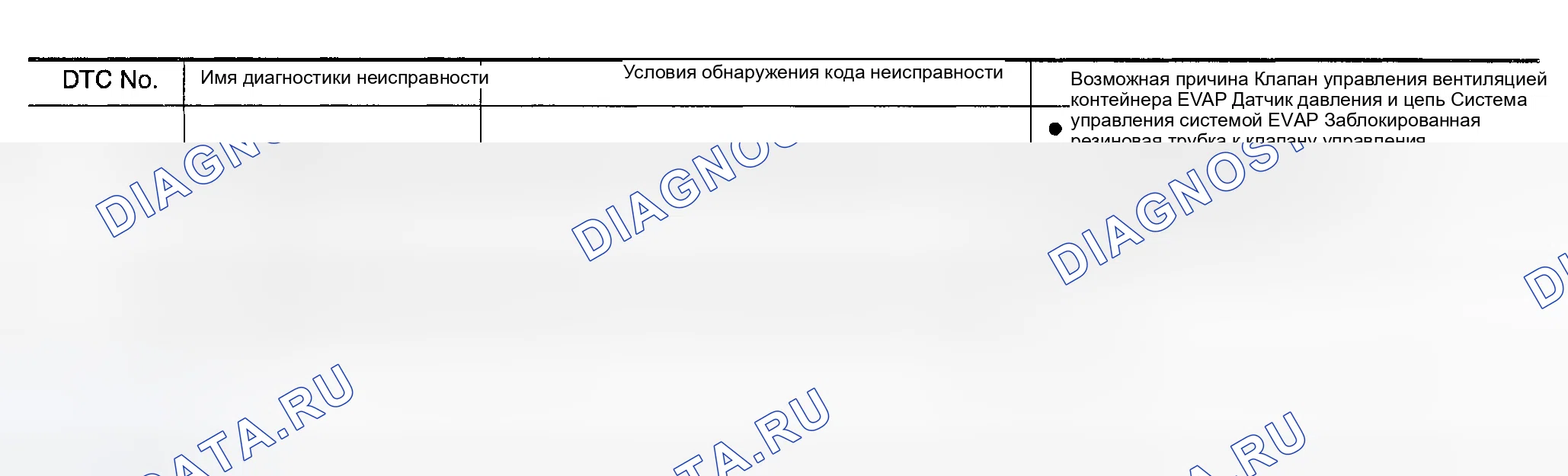 Рис. 1187: Логика бортовой диагностики. Nissan Sentra B15