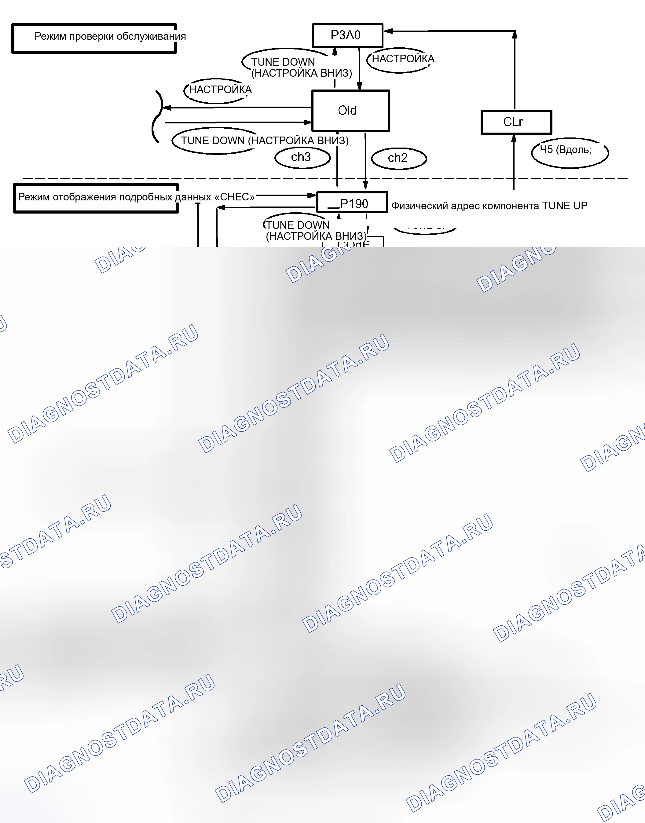 Рис. 6. Toyota Avalon XX20 рестайлинг