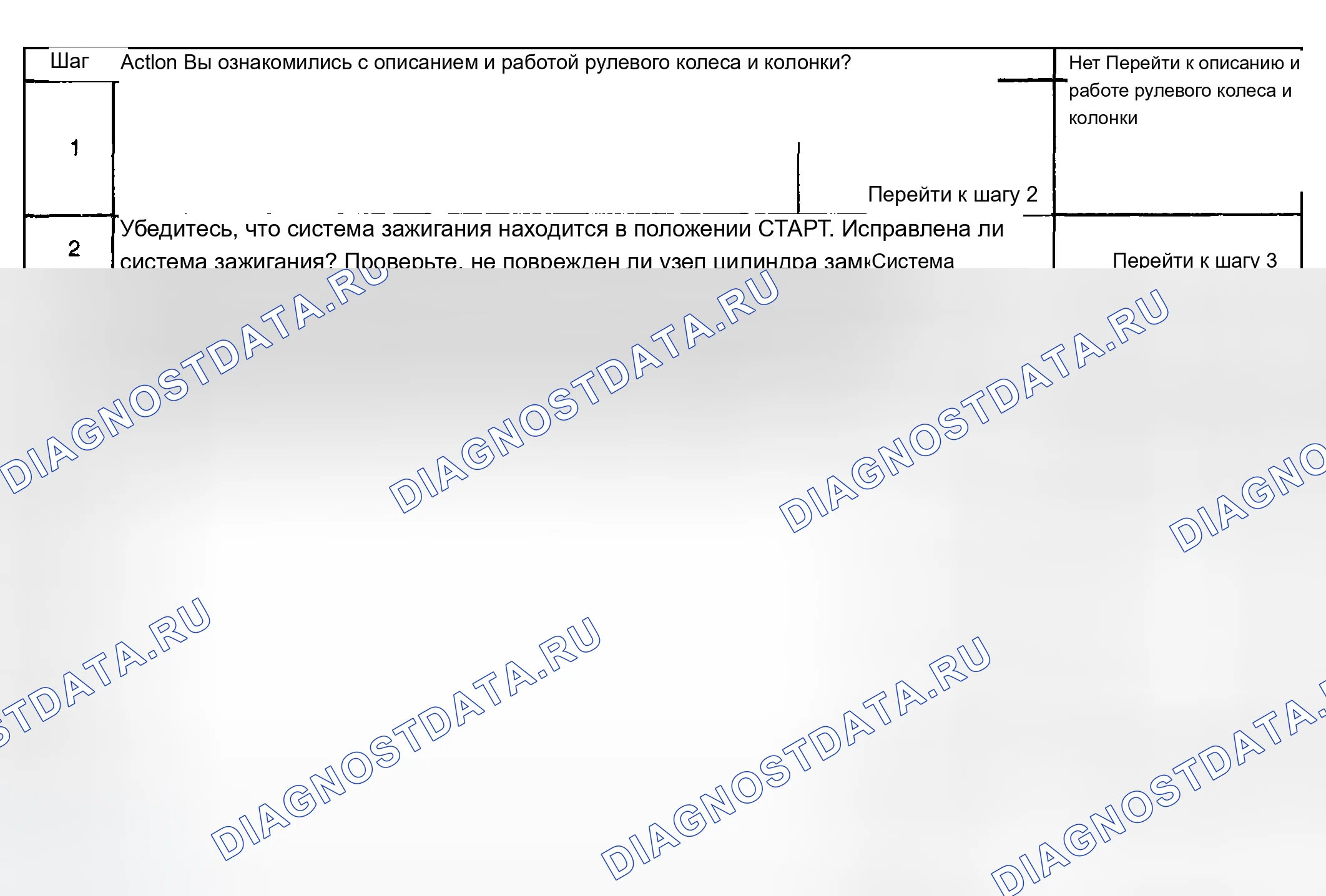 Рис. 11: Система блокировки Sticks в начале. Chevrolet TrailBlazer I