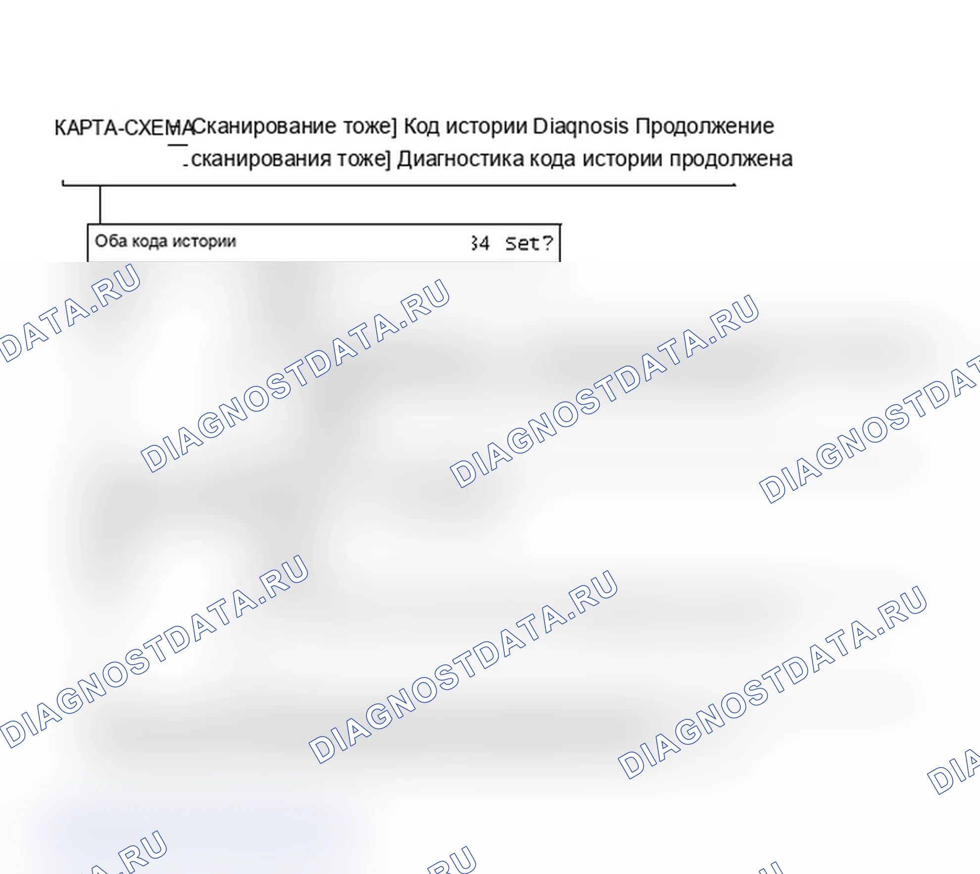 Рис. 15: ДИАГРАММА A2. Диагностика по анамнезу сканирующего устройства (продолжение). Isuzu Impulse II