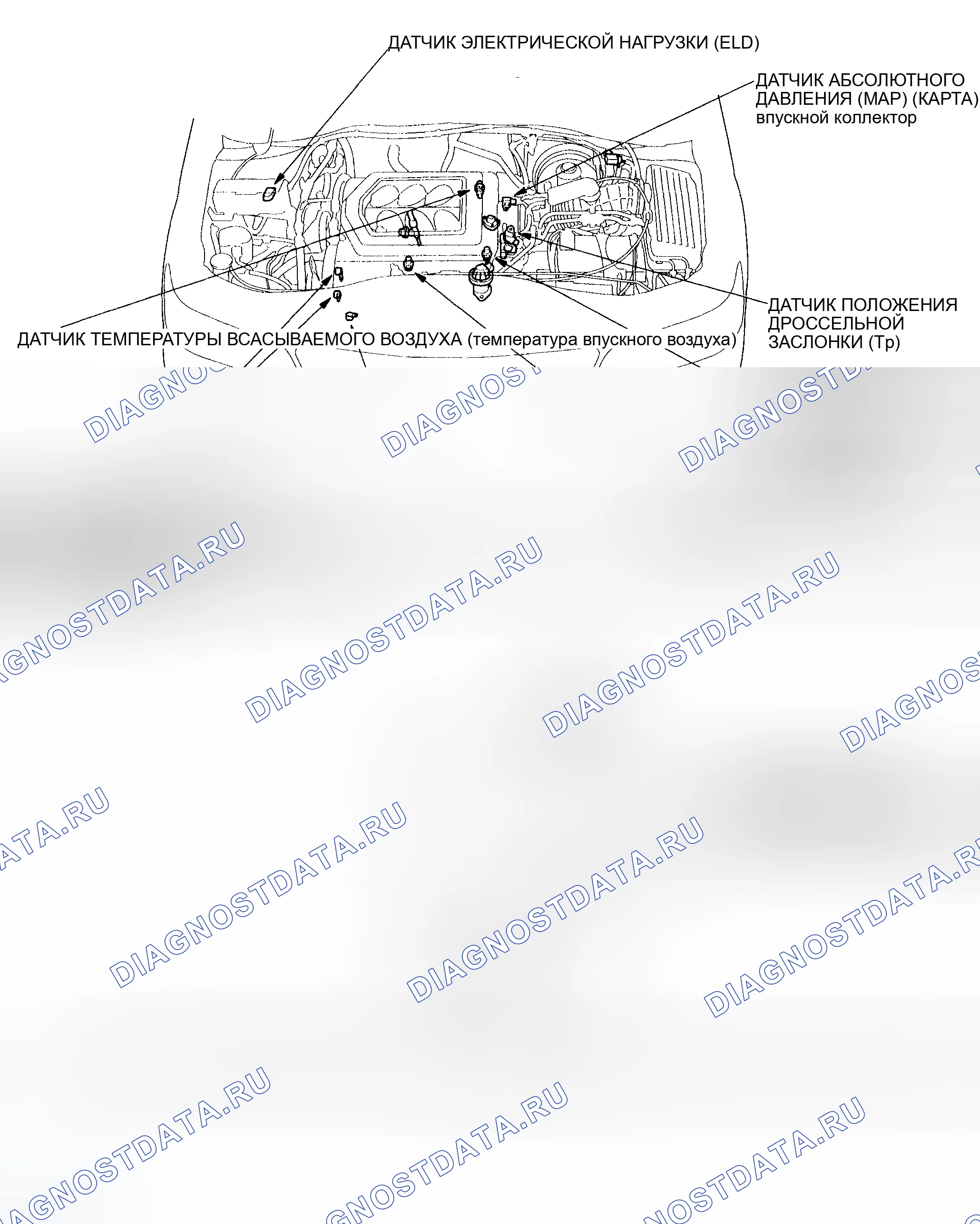 Рис. 120: Указатель расположения компонентов. Honda Odyssey II