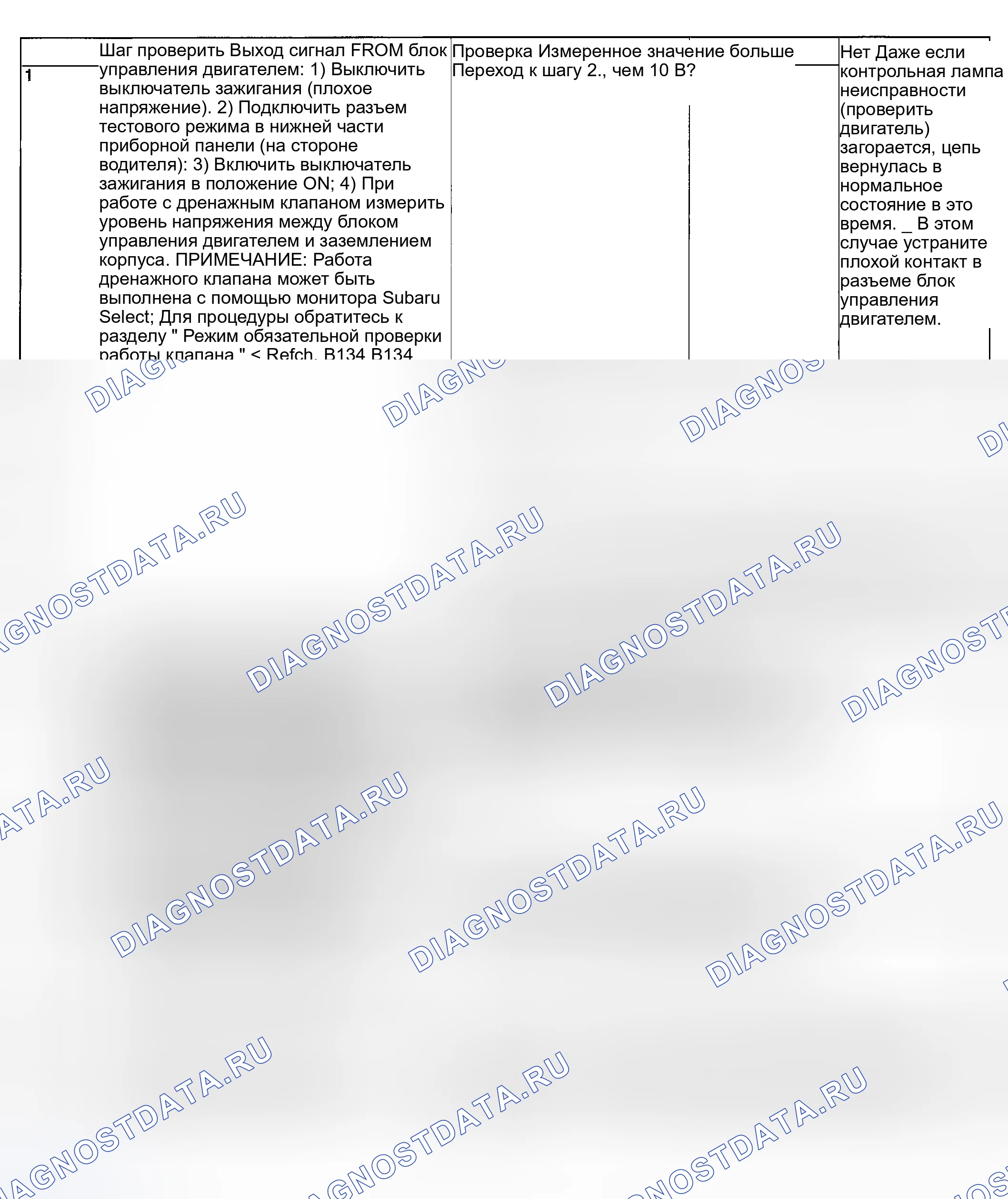 Рис. 158: ДИАГНОСТИЧЕСКАЯ ПРОЦЕДУРА. Subaru Outback BP