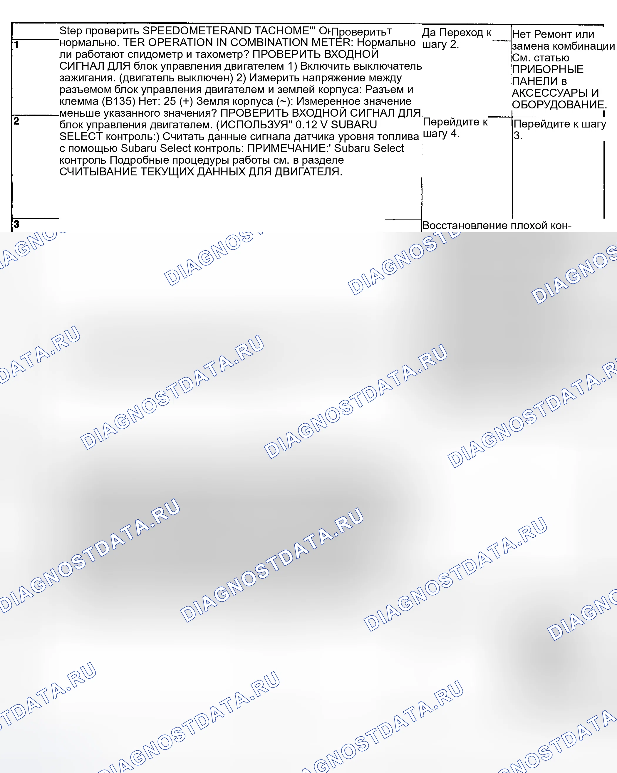 Рис. 184: ДИАГНОСТИЧЕСКАЯ ПРОЦЕДУРА. Subaru Impreza GD/GC/GG рестайлинг