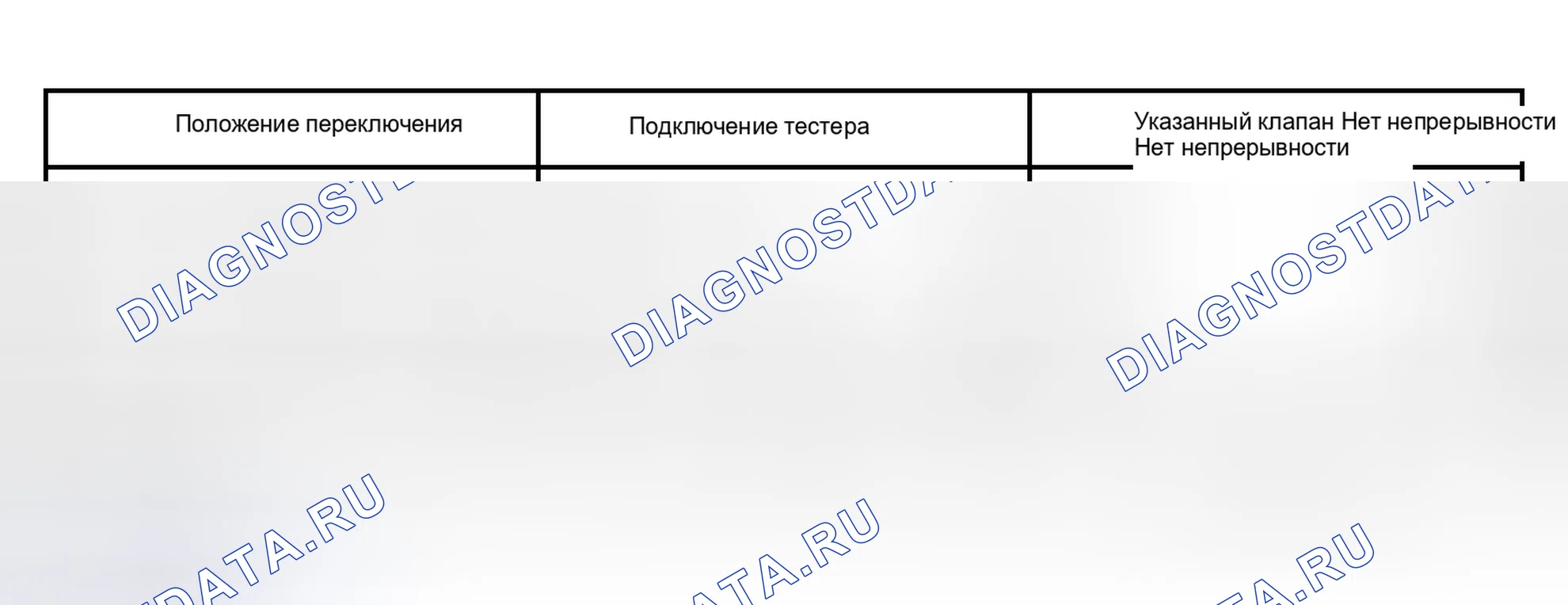 Рис. 174. Toyota Land Cruiser 100 рестайлинг