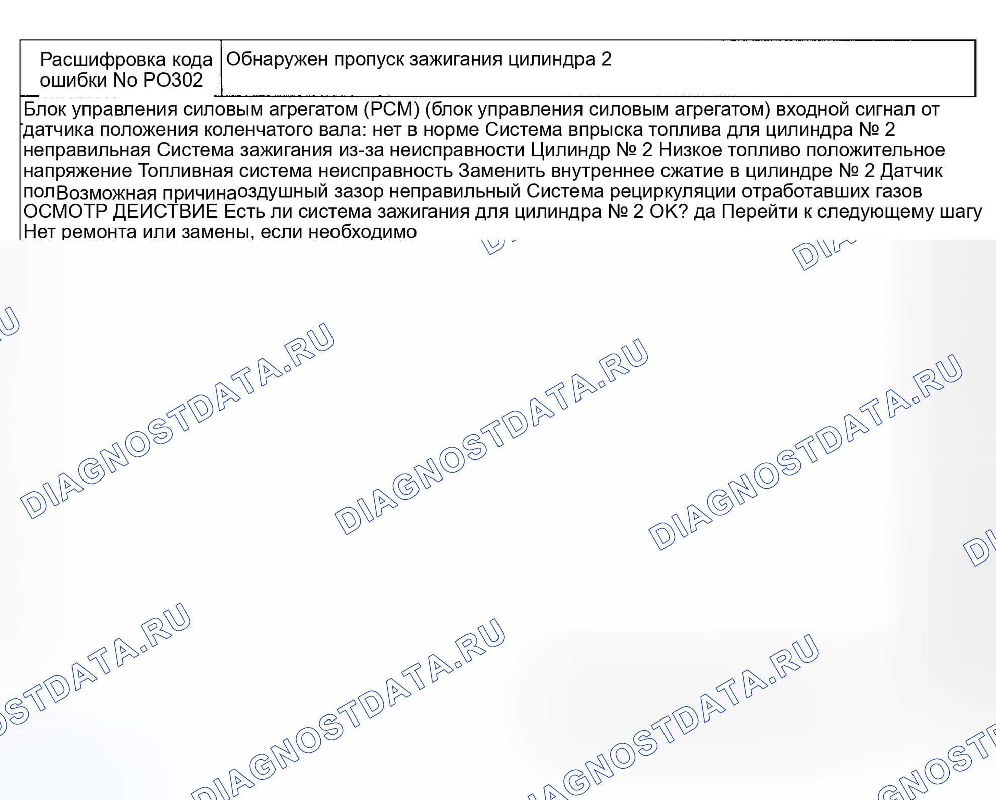 Рис. 22: расшифровка кода ошибки P0302: ОБНАРУЖЕН ПРОПУСК ЗАЖИГАНИЯ ЦИЛИНДРА № 2. Mazda Protege BH