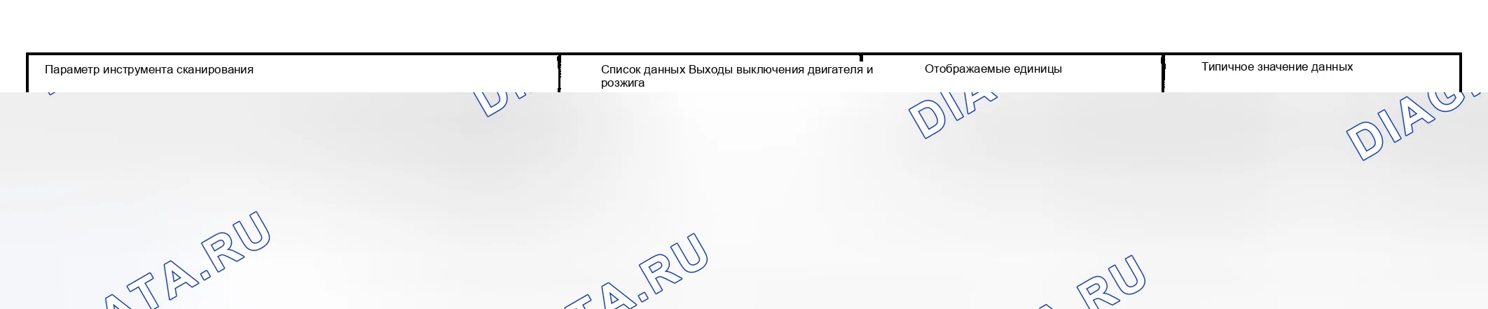 Рис. 4: Список данных сканирующего прибора. Hyundai Terracan I