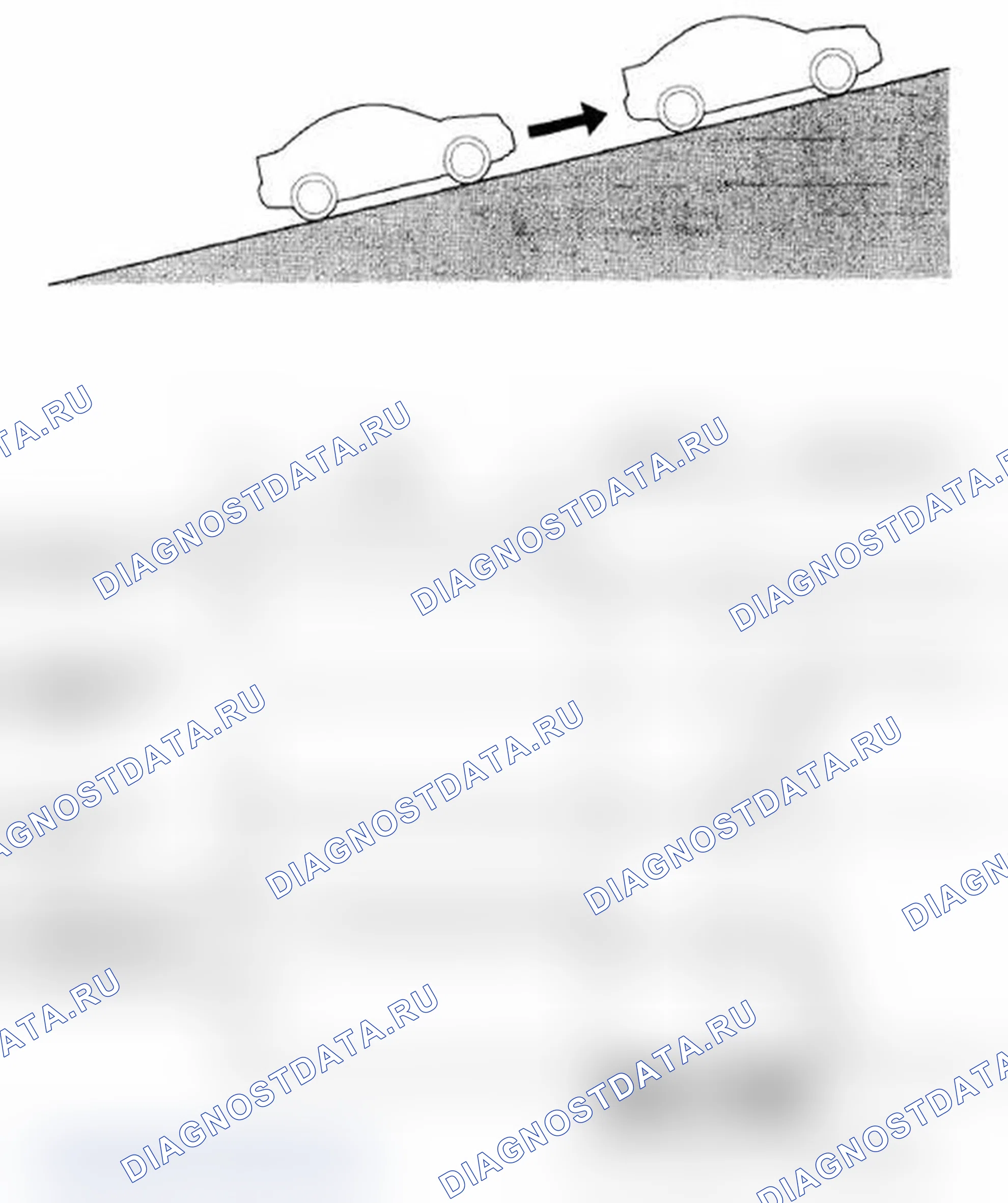 Рис. 16: Функции HSA (Hill Start ассистент) (с SH-AWD). Acura TL IV рестайлинг