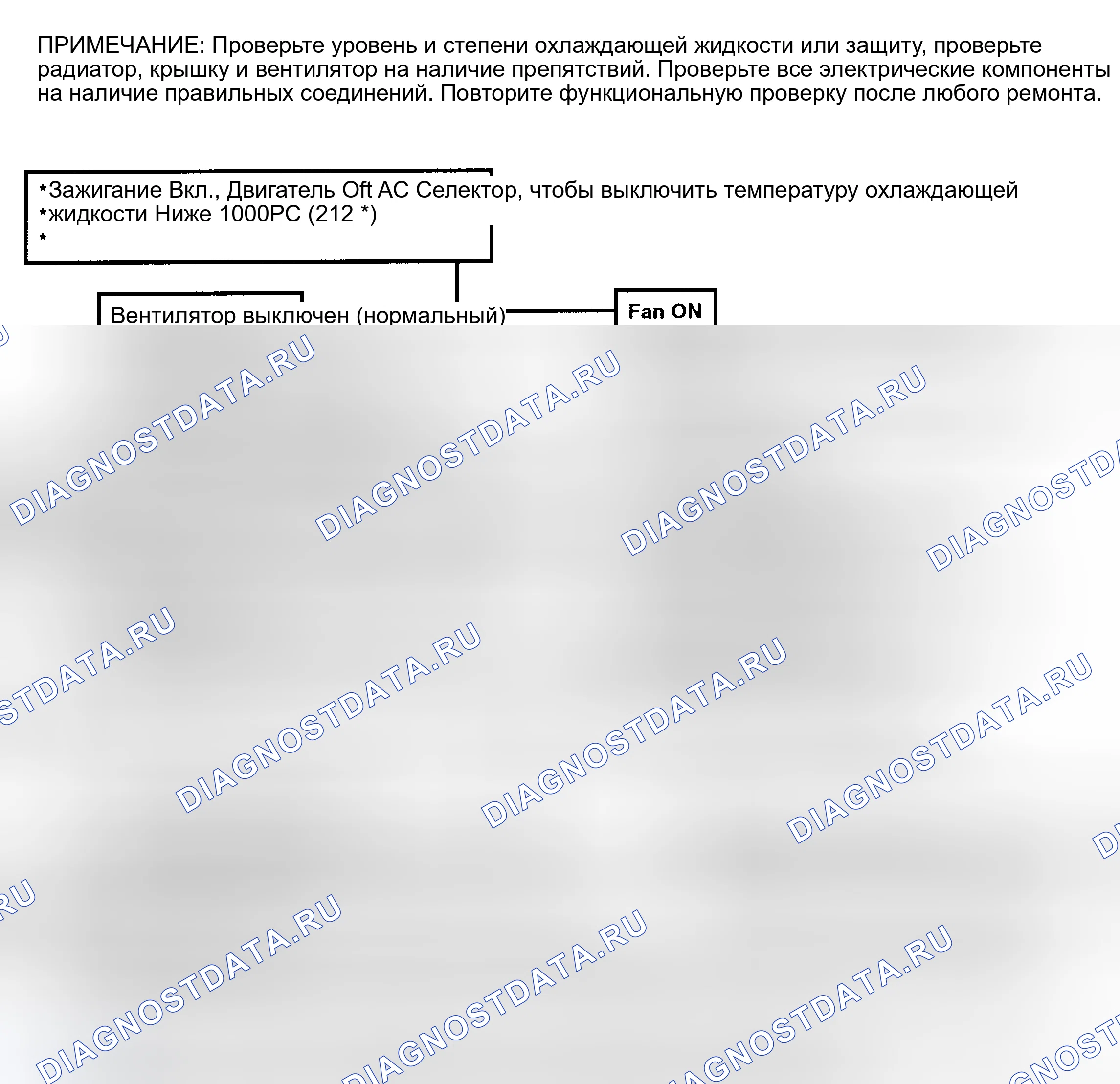 Рис. 151: Блок-схема C12B-1, функциональная проверка вентилятора хладагента (серия 3.0L A). Buick Electra Estate Wagon 