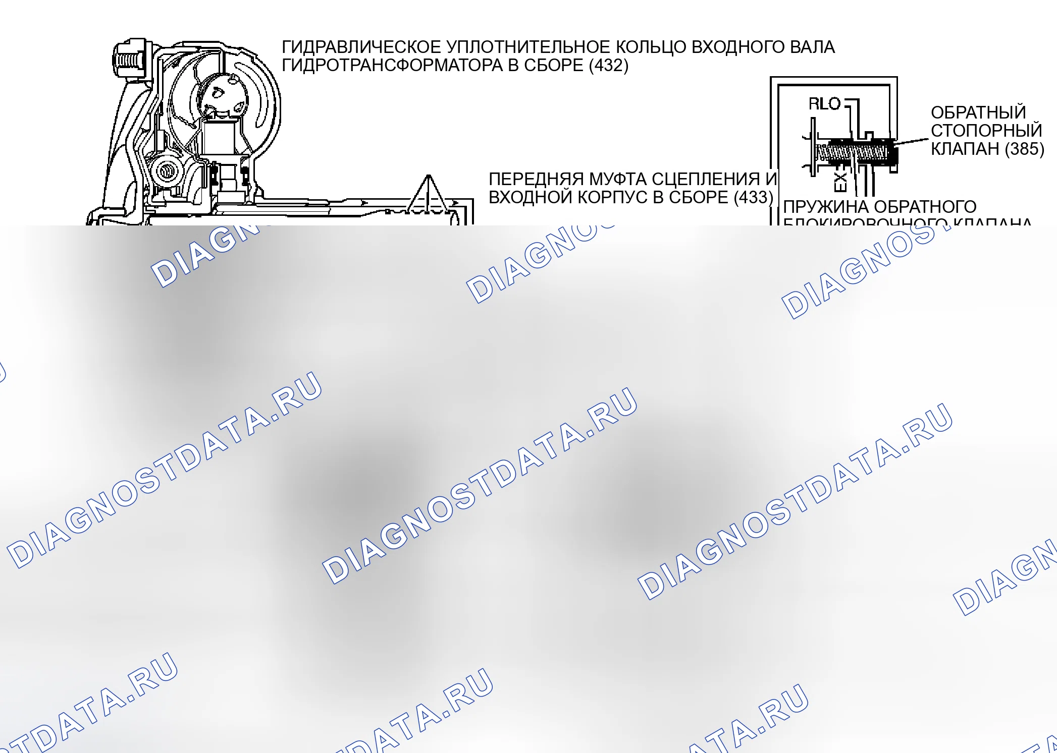Рис. 111: P0741 расшифровка кода ошибки. Kia Ceed CD рестайлинг