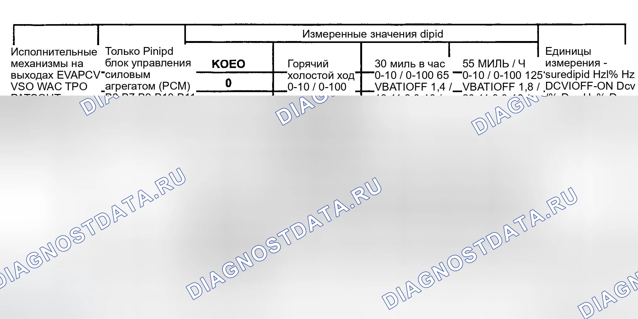 Рис. 19. Ford Explorer III