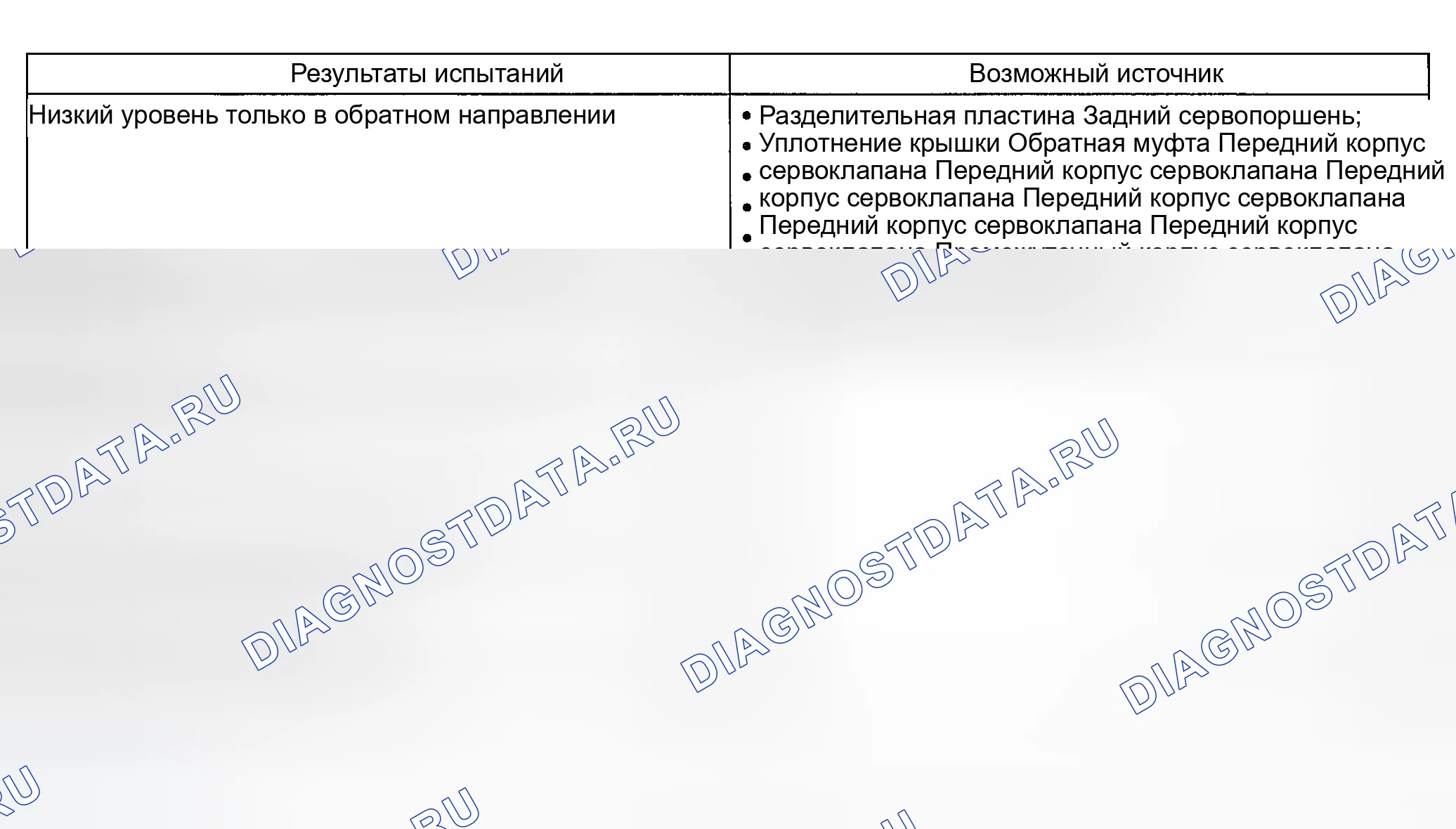 Рис. 262. Ford Explorer Sport Trac I
