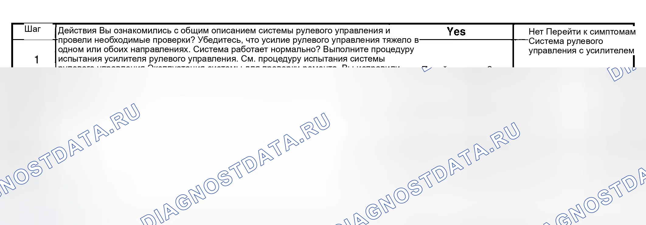 Рис. 11: Усилие рулевого управления трудно в одном или обоих направлениях. Hyundai Terracan I
