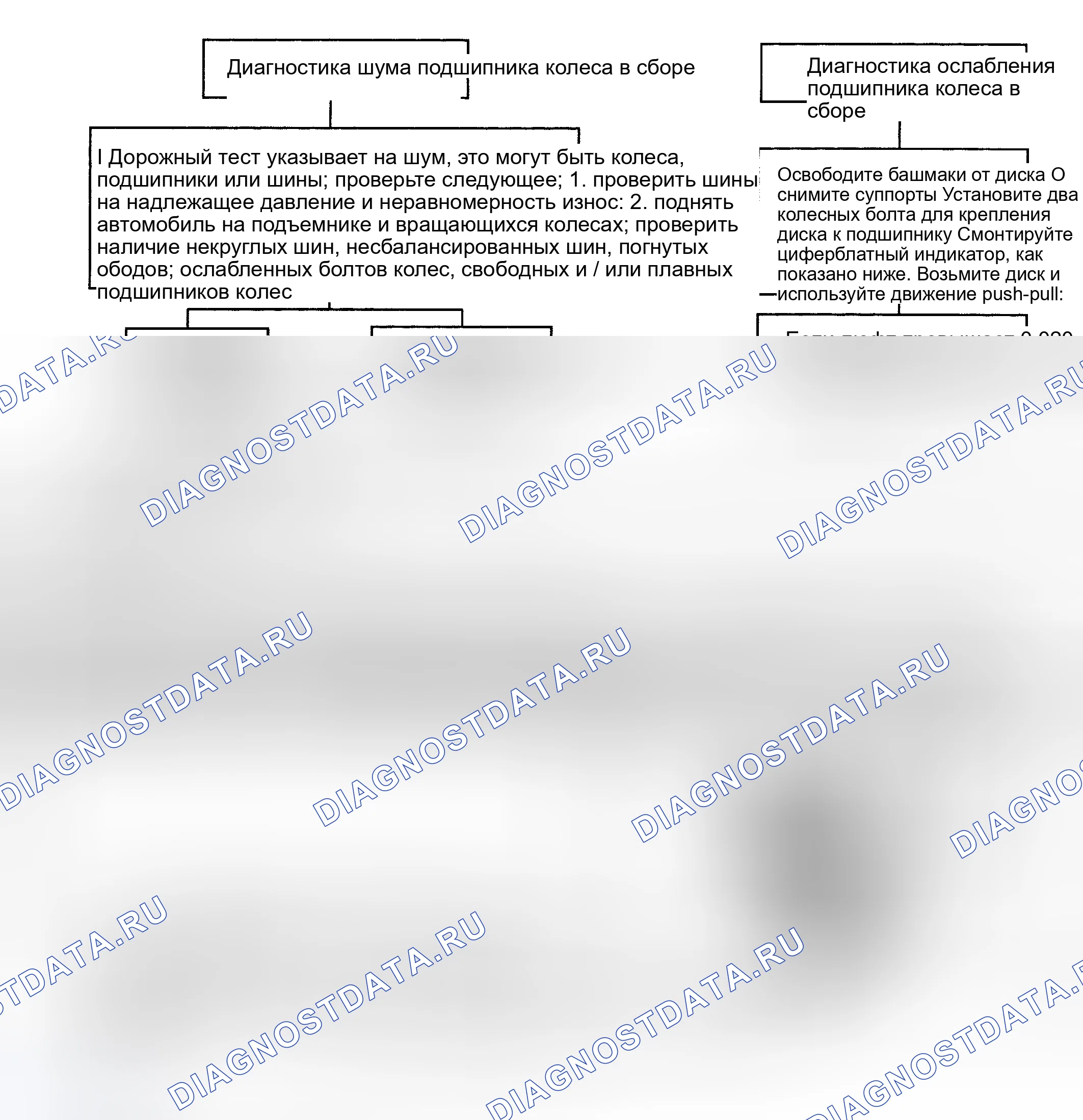 Рис. 5: ДИАГНОСТИКА ПОДШИПНИКОВ КОЛЕС. Kia Rio I рестайлинг