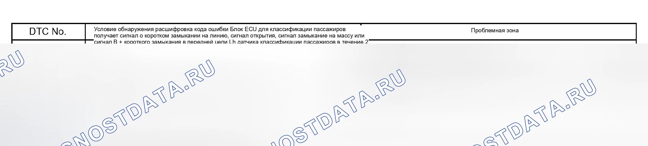 Рис. 145: ОПИСАНИЕ ЦЕПИ. Honda Accord VI