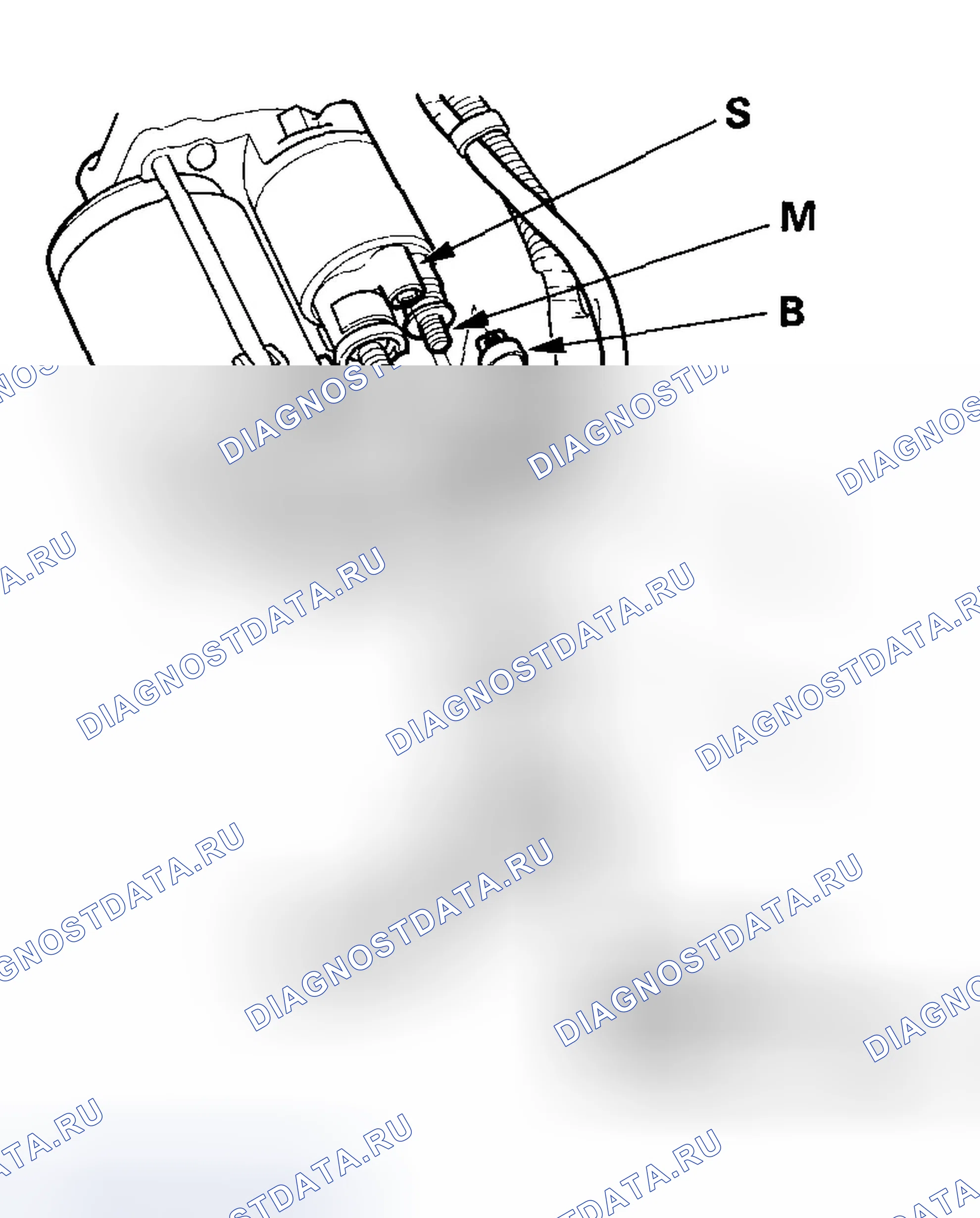 Рис. 5: Испытание соленоида стартера. Honda Odyssey I