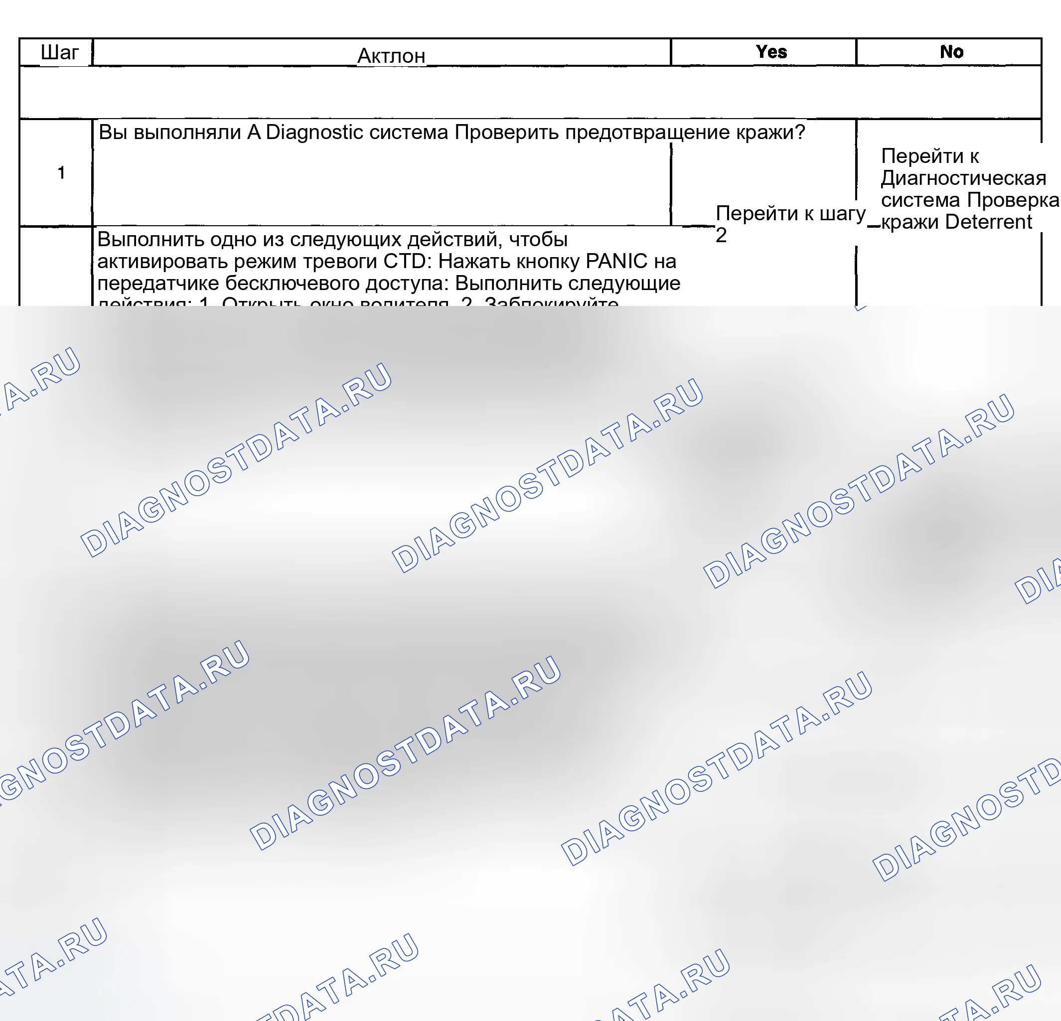 Рис. 29: Сирена не работает в режиме предупреждения о краже контента (CTD). GMC Cab & Chassis Sierra 3500 GMT800 early
