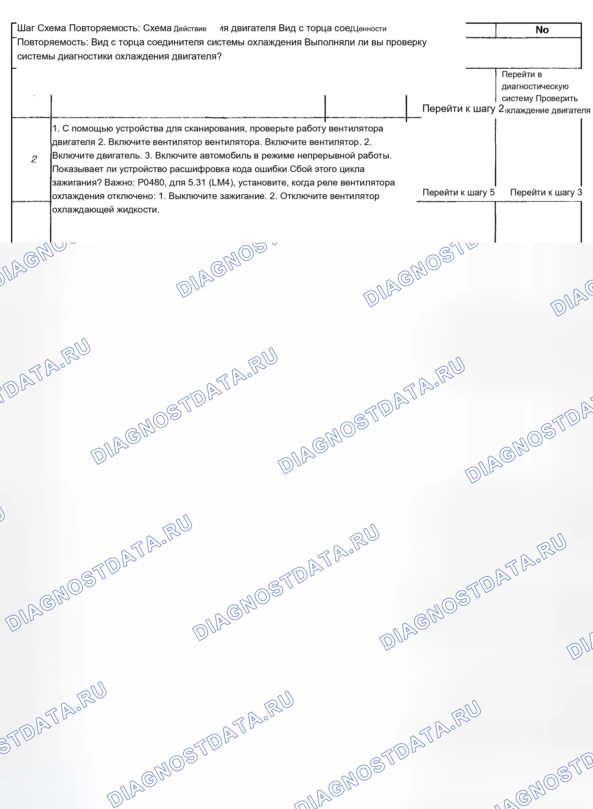 Рис. 8. Chevrolet TrailBlazer I