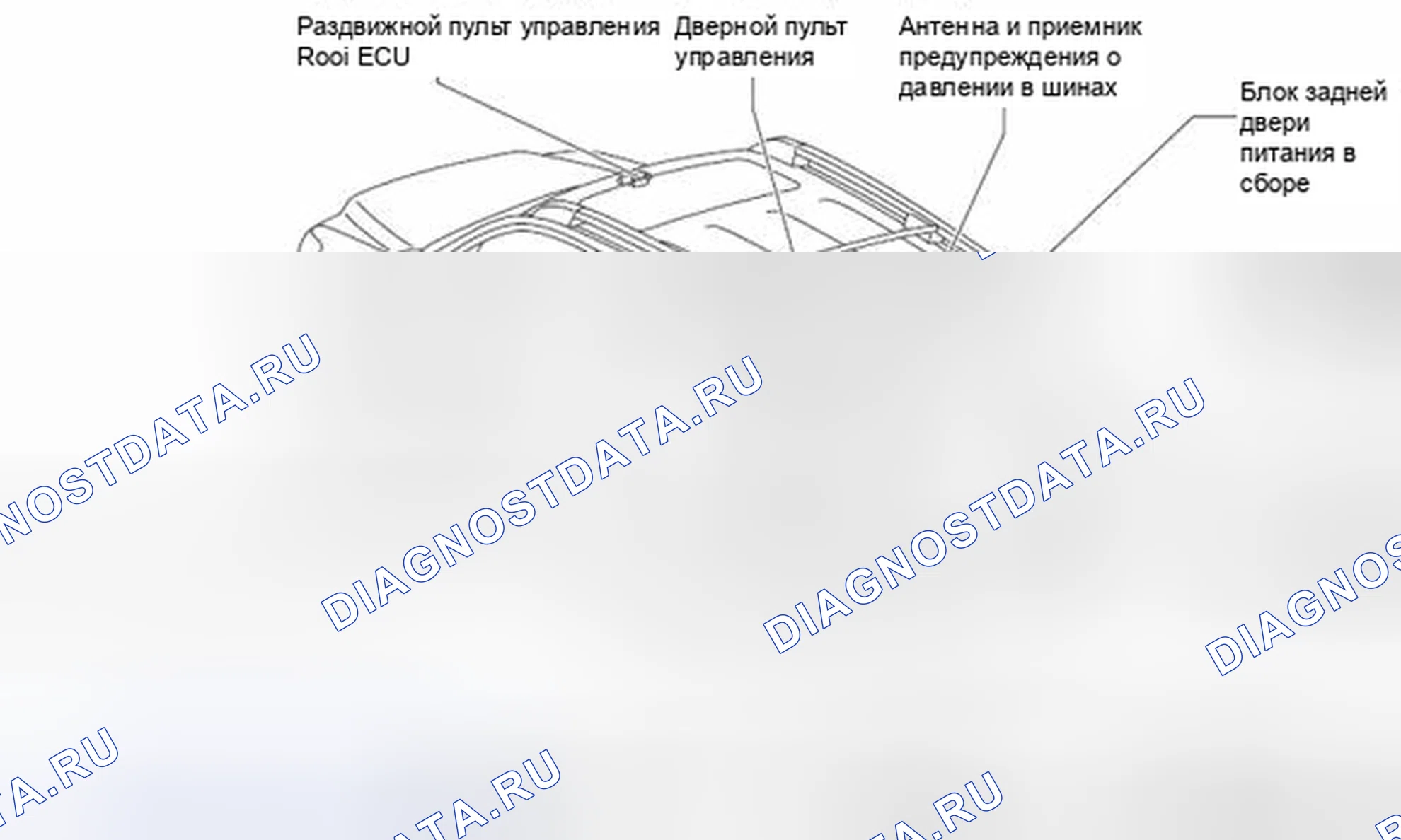 Рис. 183: Корпус. Toyota Sequoia II рестайлинг