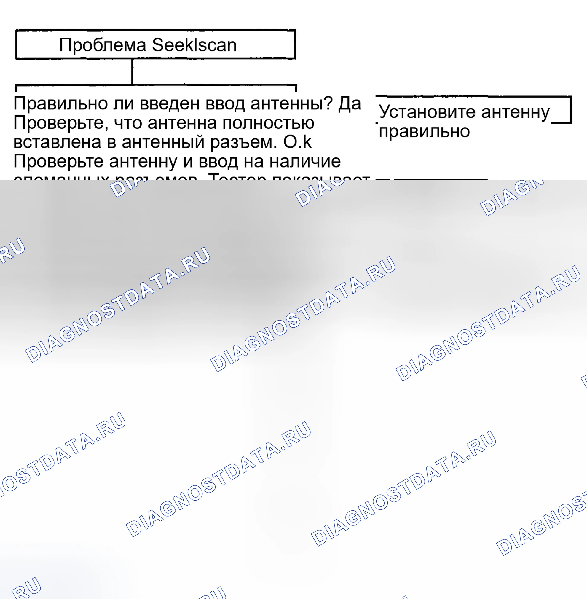 Рис. 30: ДИАГРАММА 8: ПРОБЛЕМА ПОИСКА / СКАНИРОВАНИЯ. Hyundai Tucson I