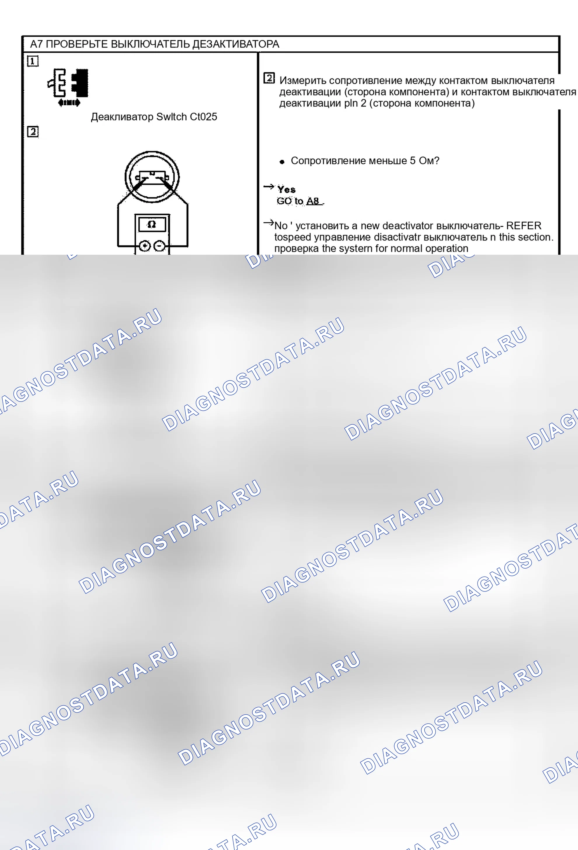 Рис. 4. Ford Explorer Sport Trac I