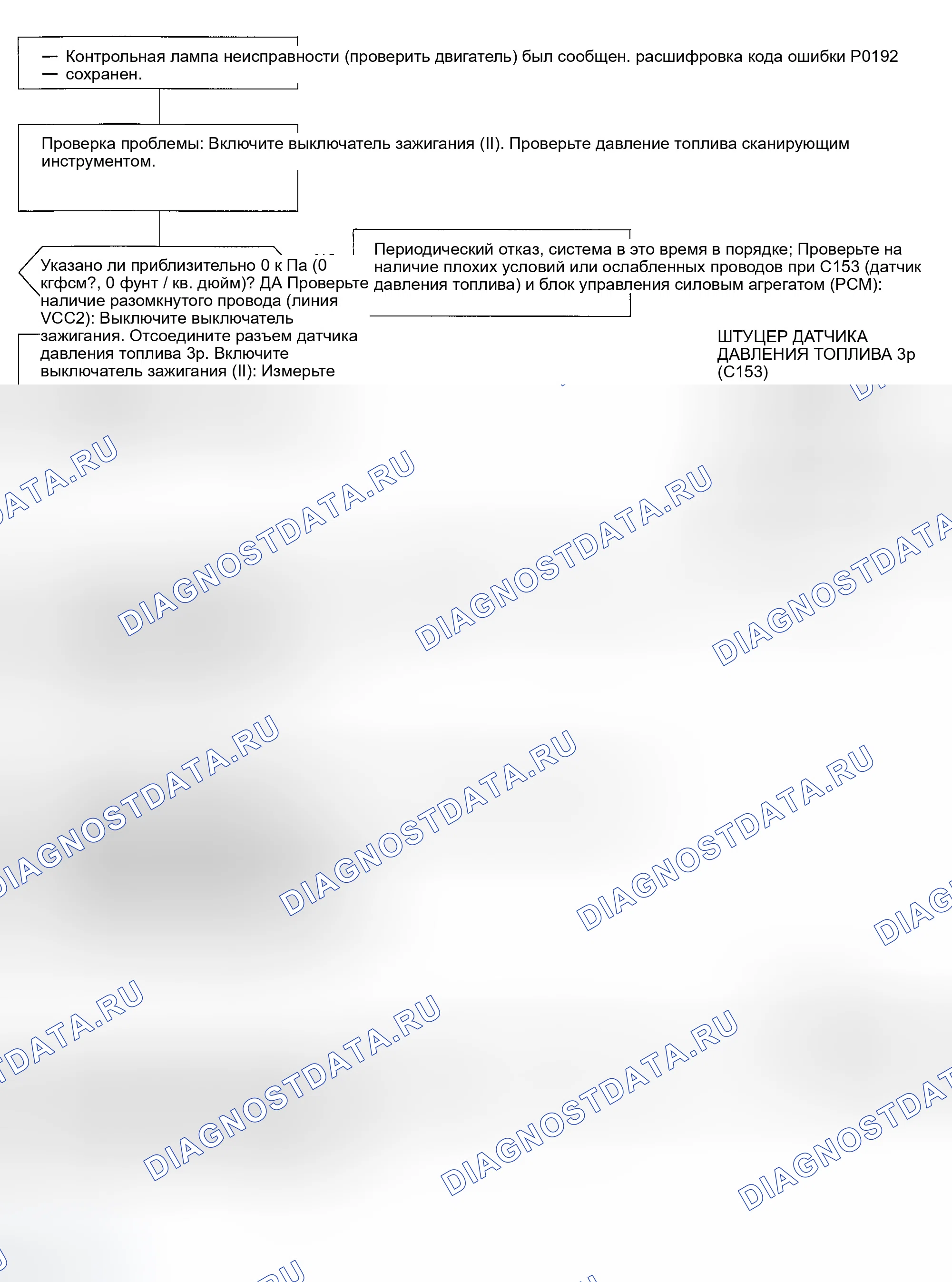 Рис. 143: расшифровка кода ошибки P0192: проблема низкого напряжения (низкого давления топлива) в датчике давления топлива. Honda Civic GA