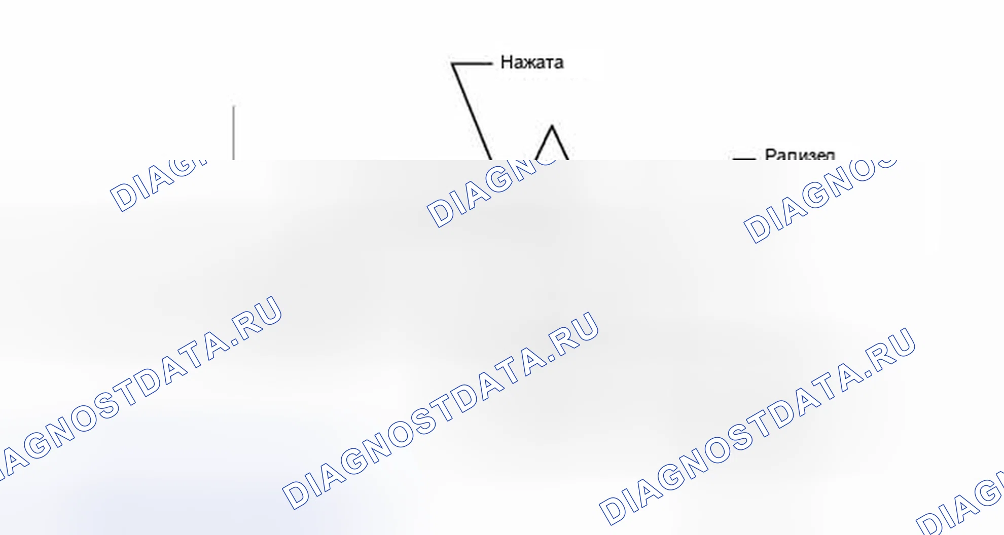 Рис. 403: СХЕМА ВОЖДЕНИЯ С ПОДТВЕРЖДЕНИЕМ. Haval Xiaolong I