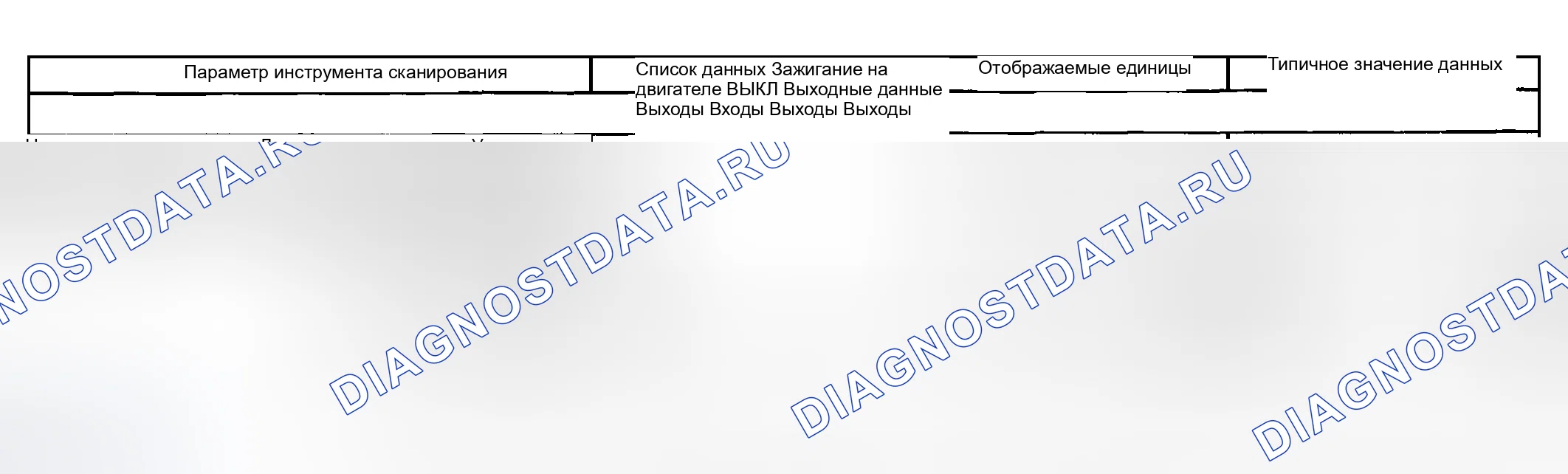 Рис. 43: Список данных сканирующего прибора. Hyundai Terracan I