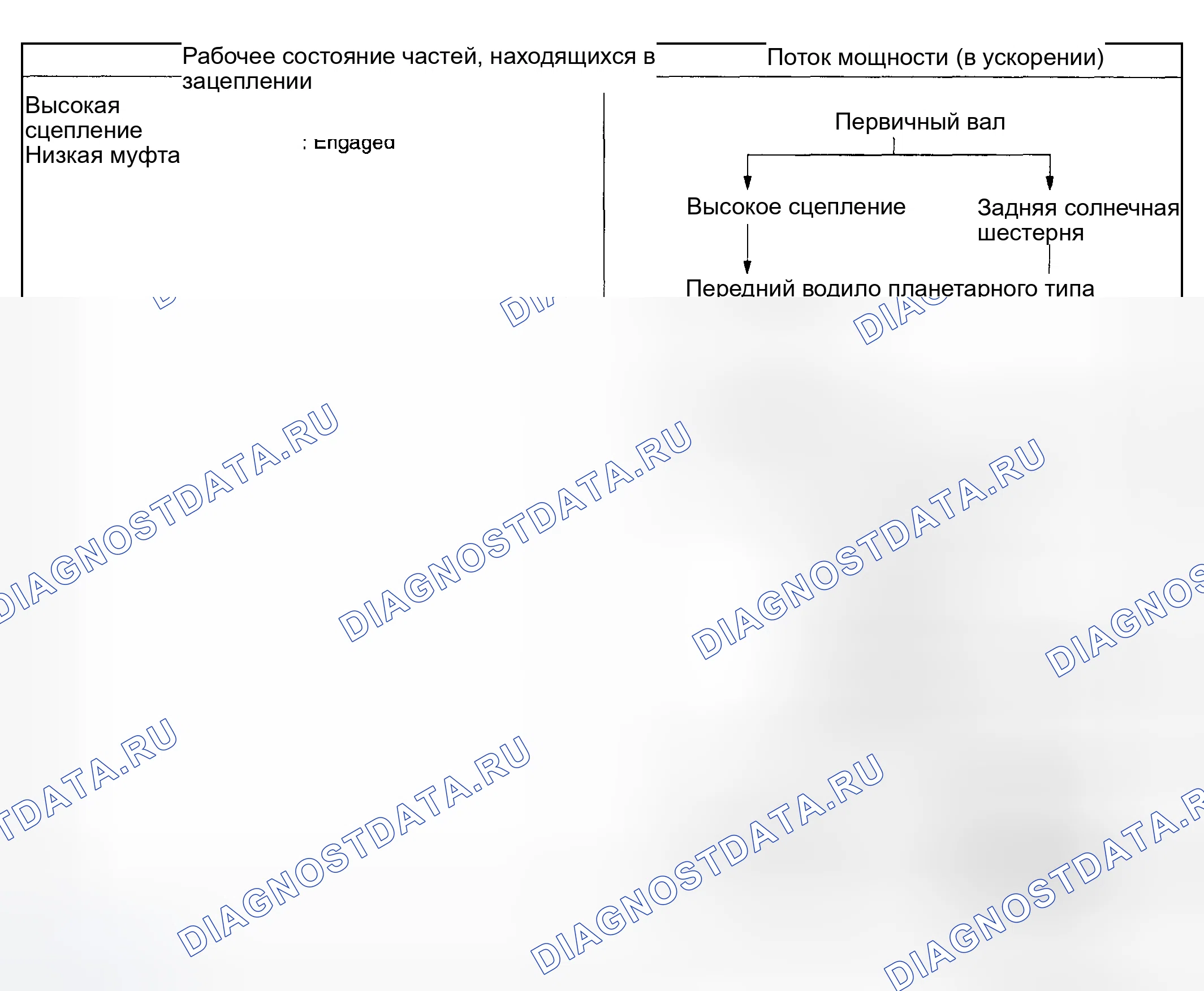 Рис. 1213: Третья скорость диапазона D или 3 (D3,3). Honda X-NV I