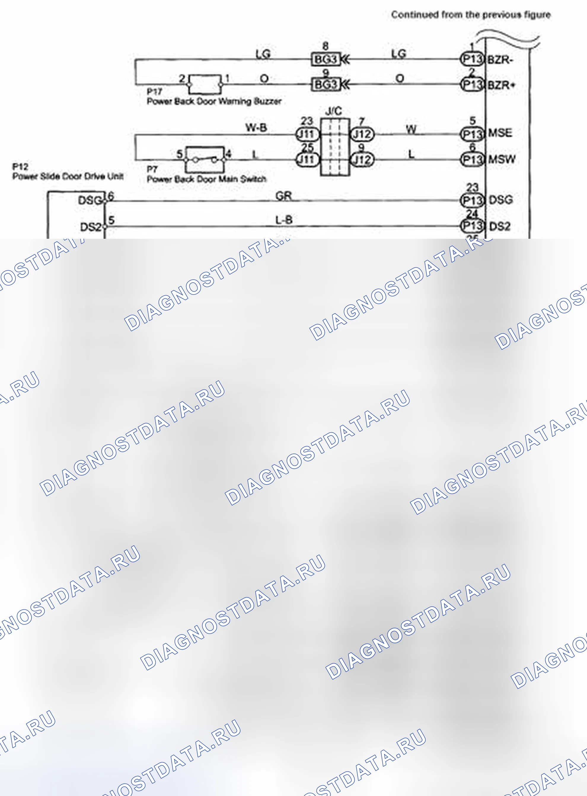 Рис. 88. Toyota Sienna II рестайлинг