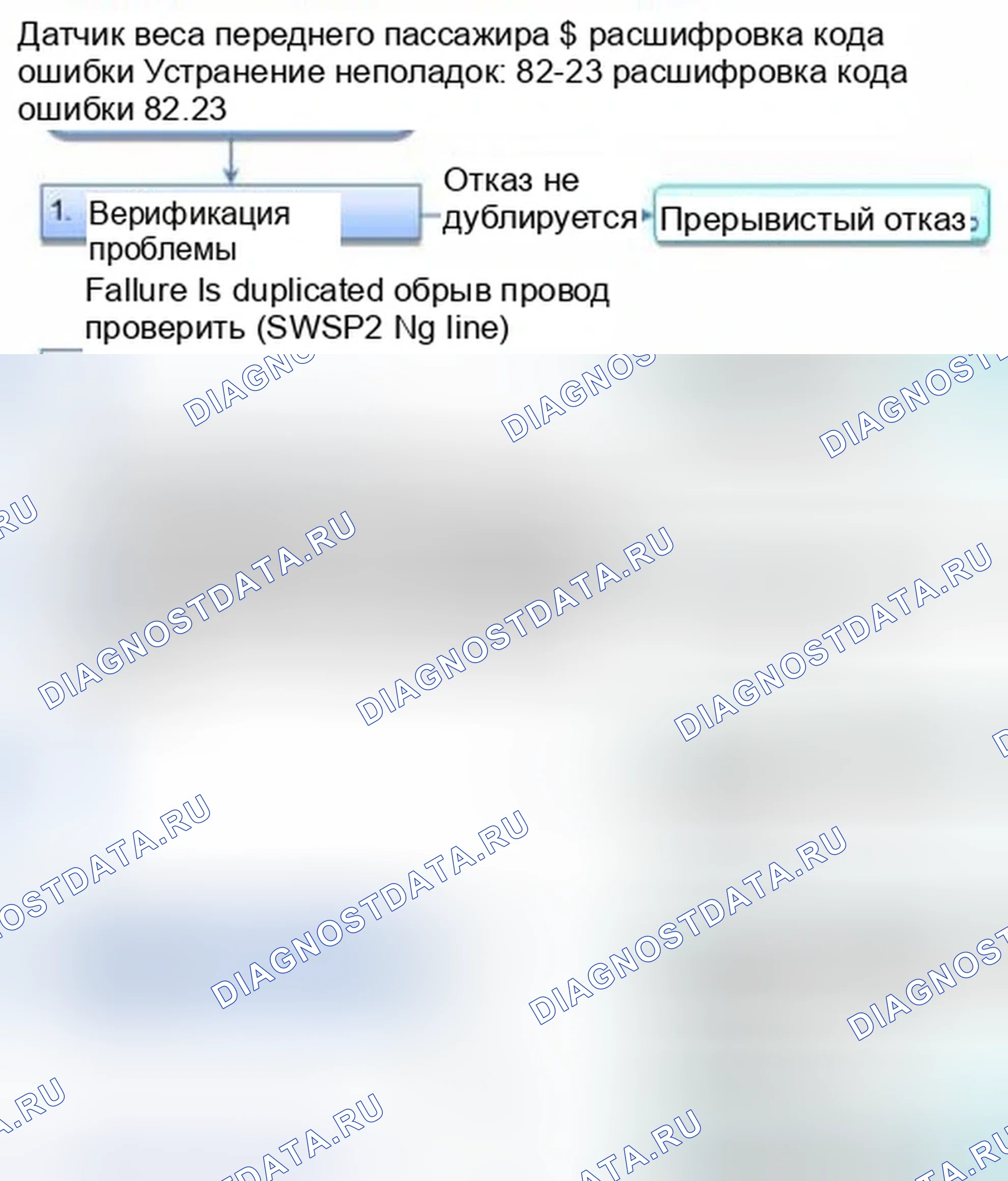 Рис. 1062: расшифровка кода ошибки 82-23: Нет сигнала от датчика веса переднего пассажира (задняя внутренняя сторона). Honda Civic IX