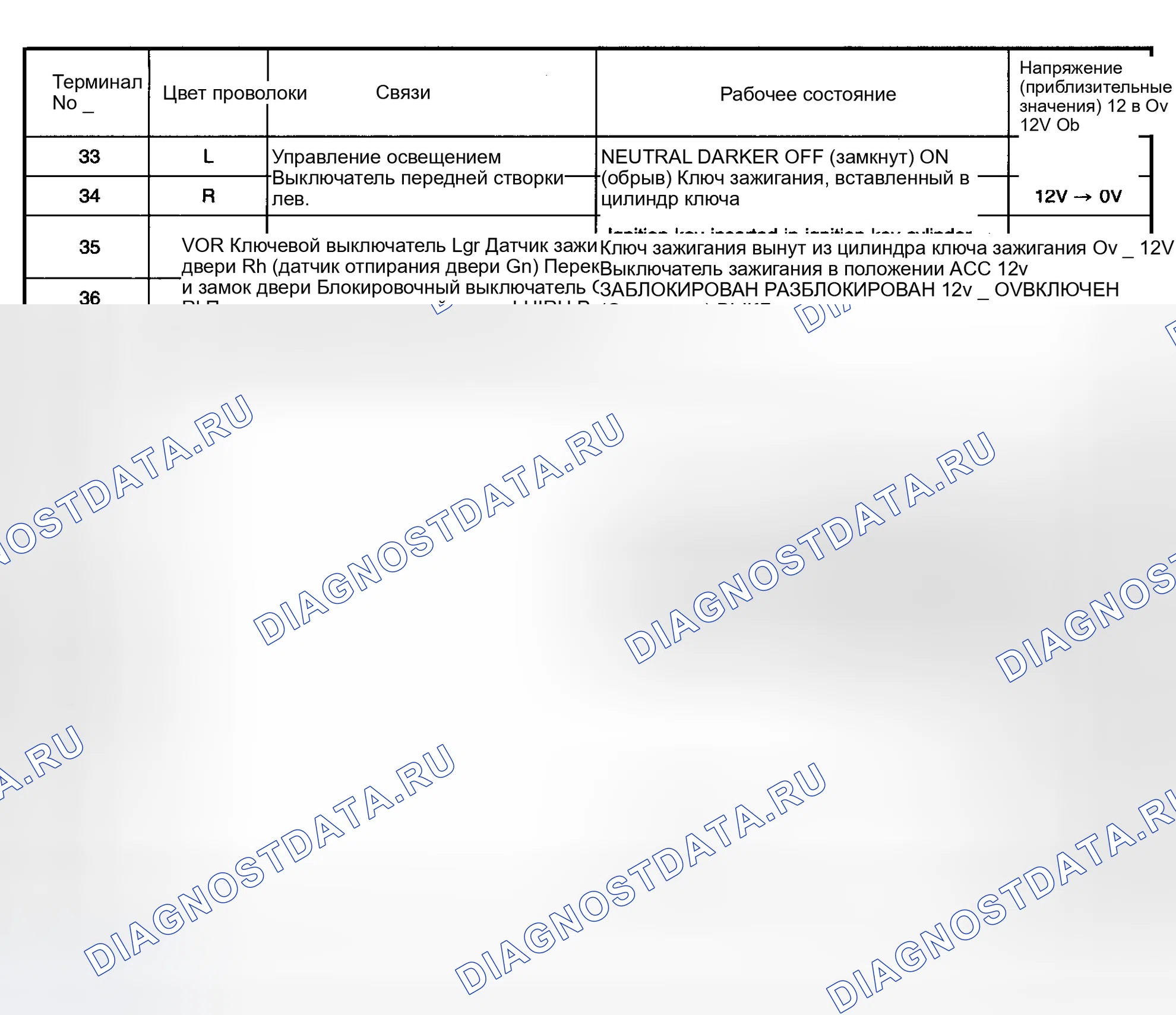 Рис. 10. Nissan Quest II