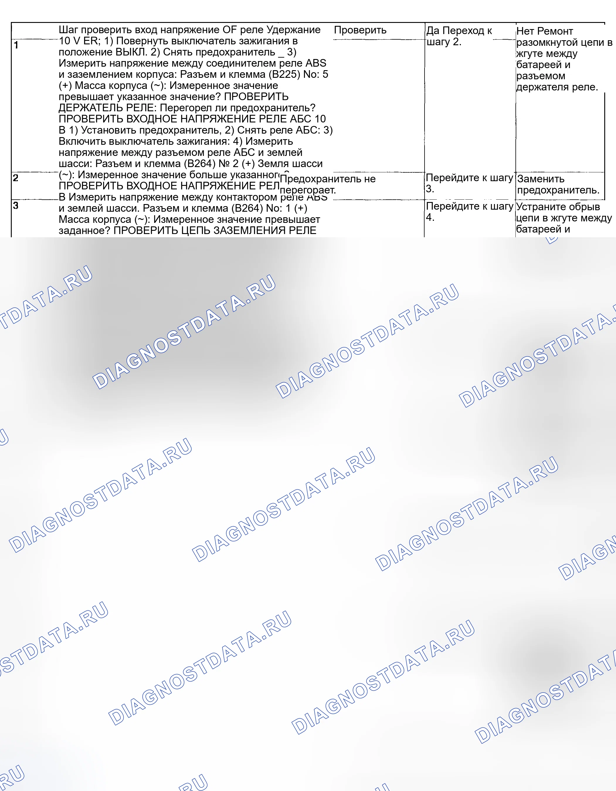 Рис. 67: ДИАГНОСТИЧЕСКАЯ КАРТА. Subaru Impreza GD/GC/GG рестайлинг