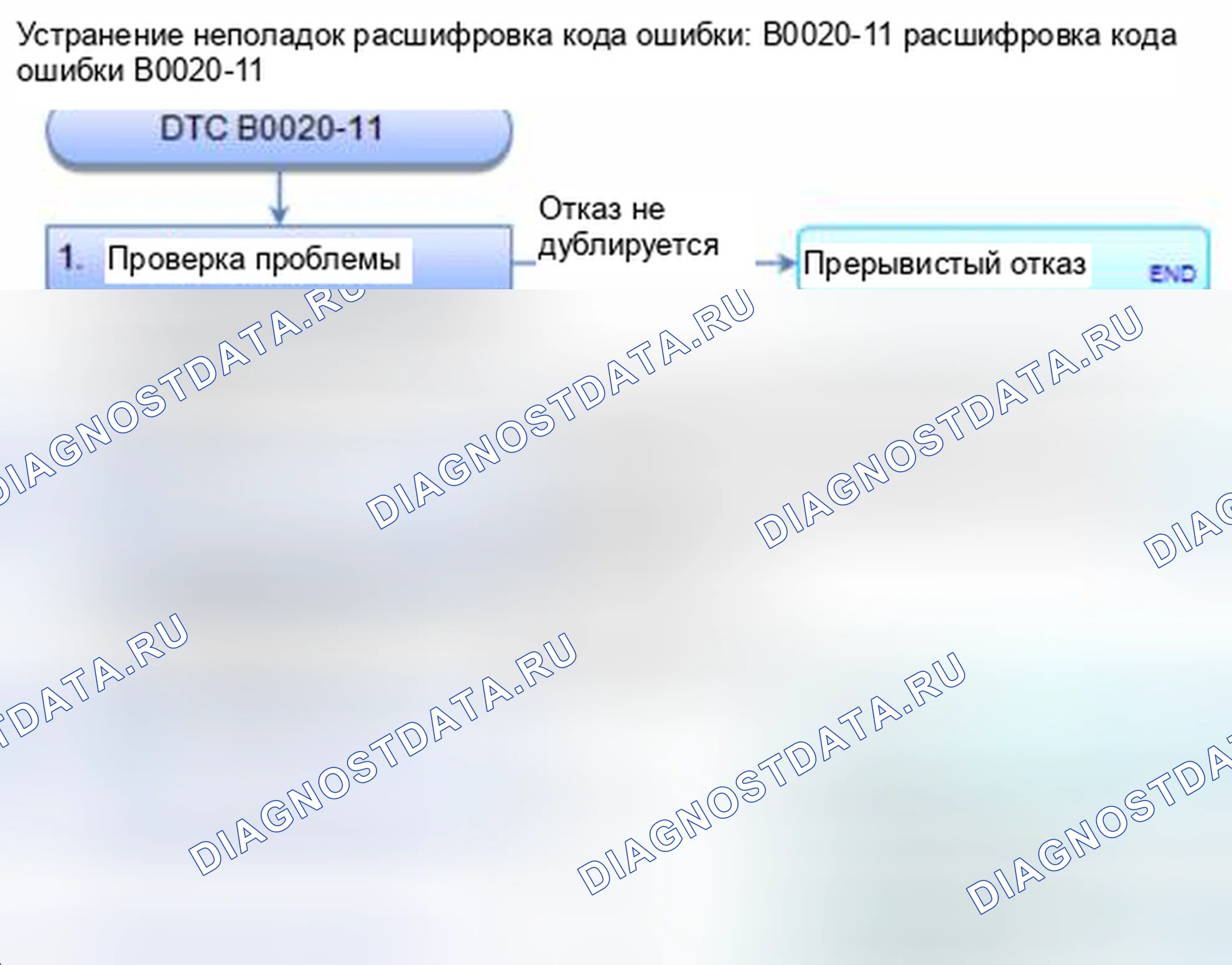 Рис. 29: расшифровка кода ошибки B0020-11: Накоротко на массу в надувной подушке безопасности со стороны водителя. Honda Civic IX
