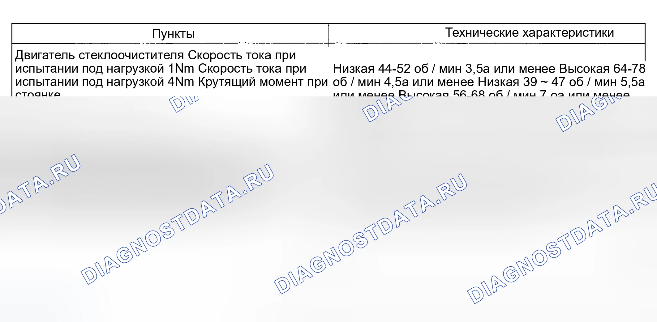 Рис. 2: ТЕХНИЧЕСКИЕ ХАРАКТЕРИСТИКИ стеклоочистителей и омывателей. Hyundai Sonata V