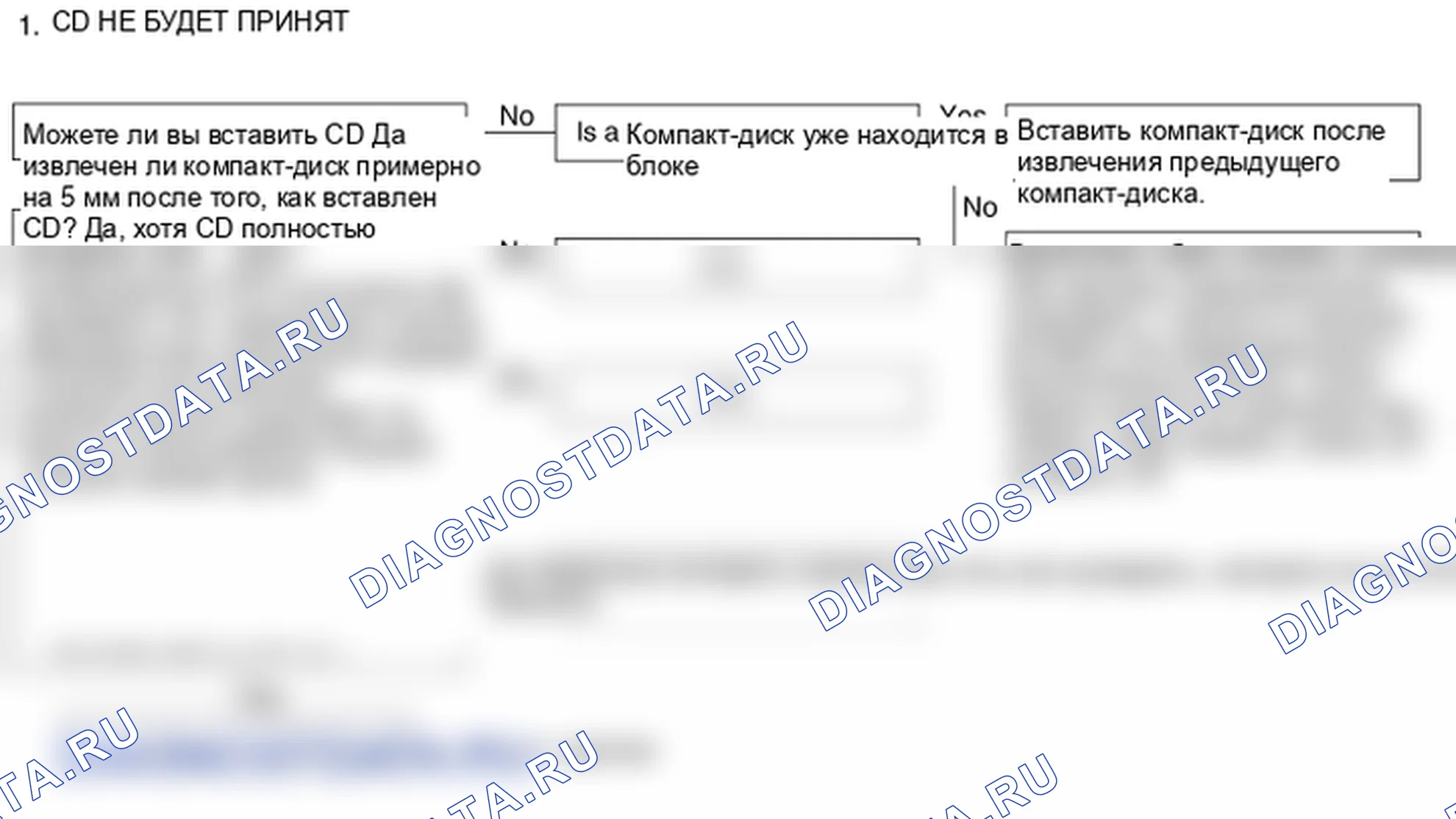 Поиск неисправностей. Hyundai Santa Fe CM