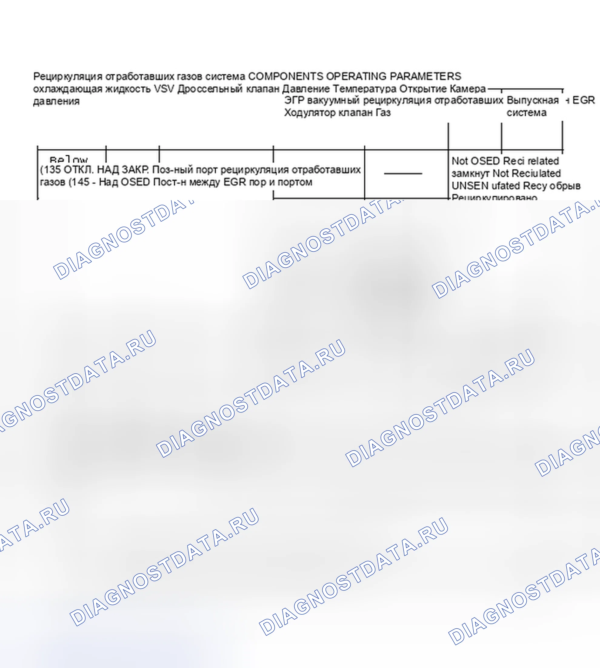 Рис. 91: ID КОМПОНЕНТОВ И РАБОЧИХ ПАРАМЕТРОВ СИСТЕМЫ рециркуляция отработавших газов. Toyota Cressida IV