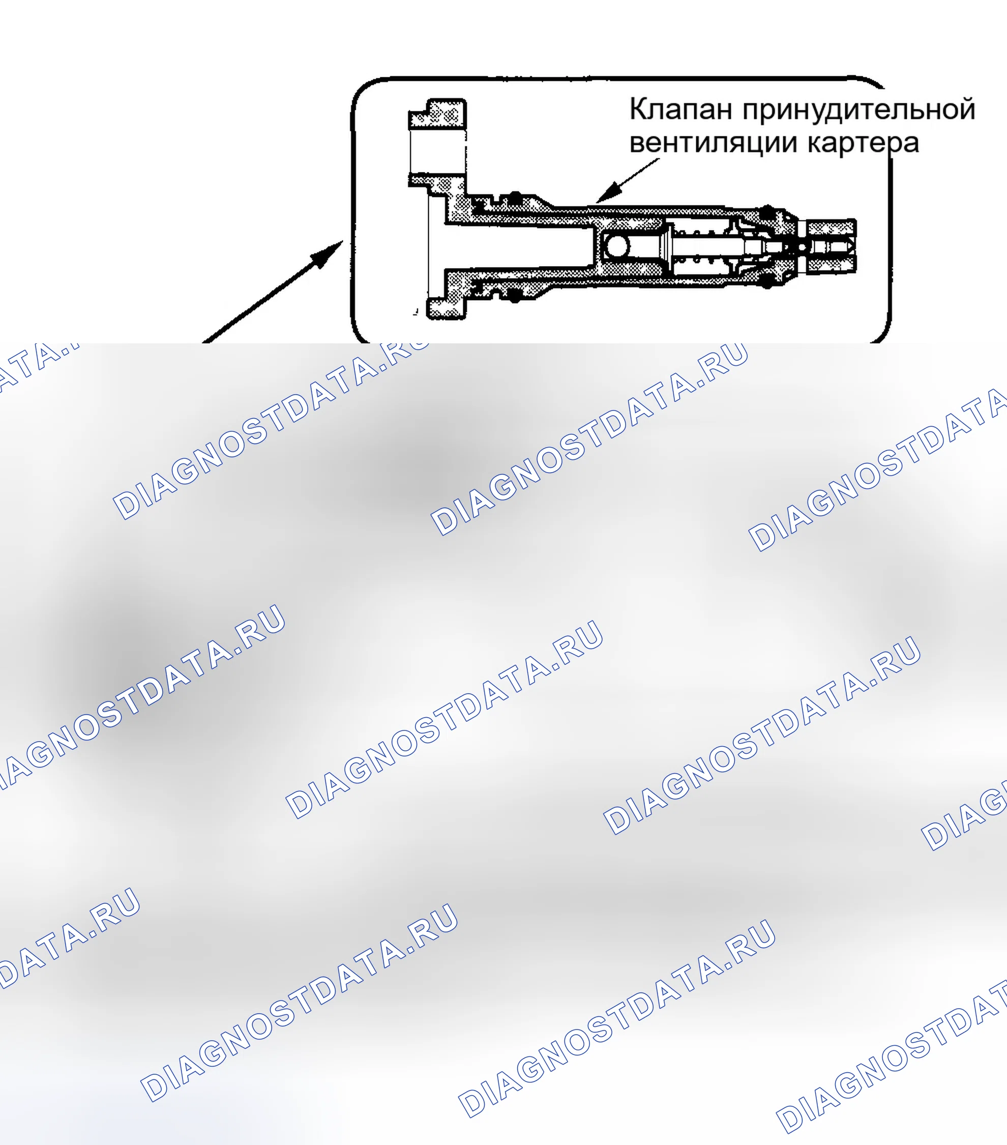 Рис. 38: Система принудительной вентиляции картера (принудительная вентиляция картера (PCV) (принудительная вентиляция картера)). Honda Odyssey III