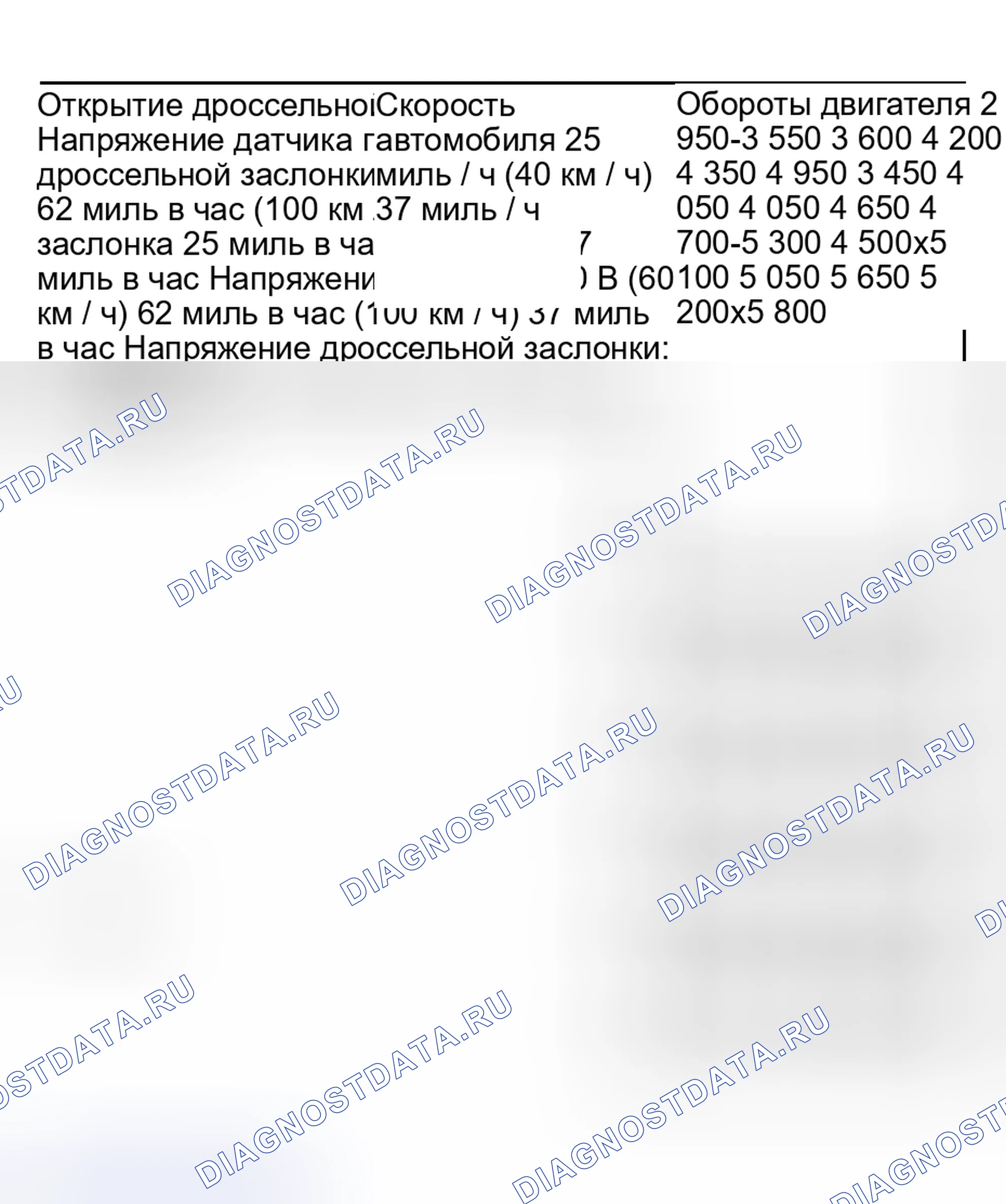 Рис. 984. Honda Civic VII рестайлинг