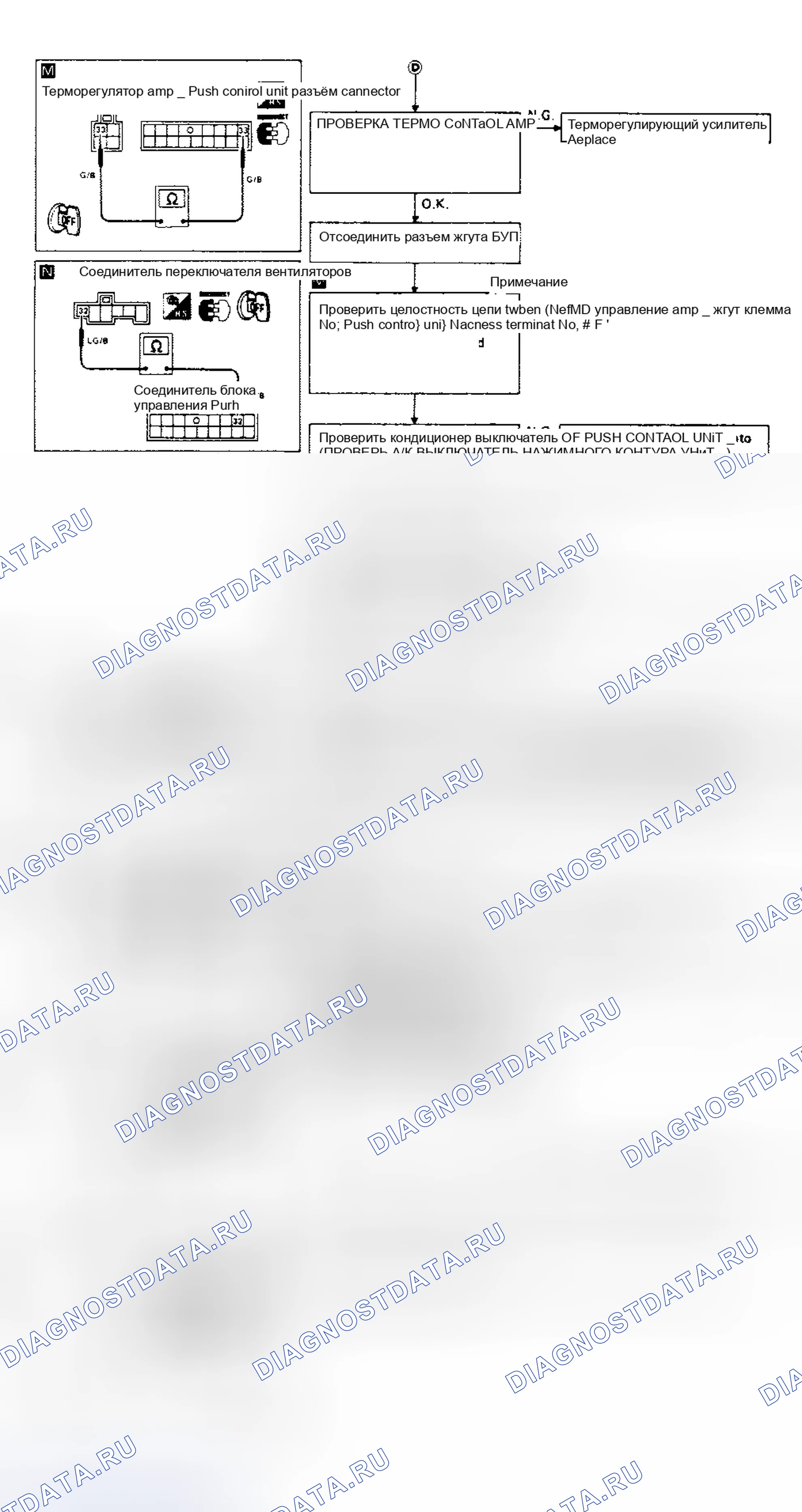 Рис. 26. Nissan Pathfinder I