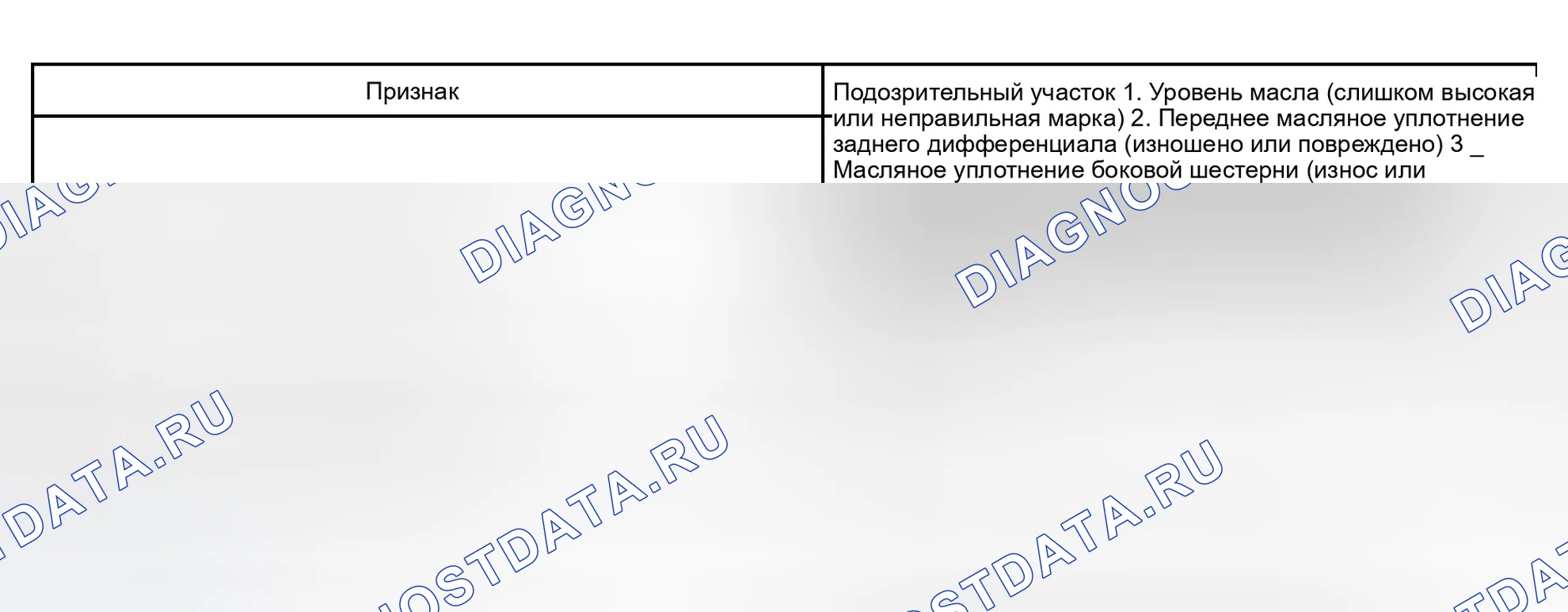 Рис. 1: ТАБЛИЦА СИМПТОМОВ ПРОБЛЕМЫ. Honda Accord VIII рестайлинг