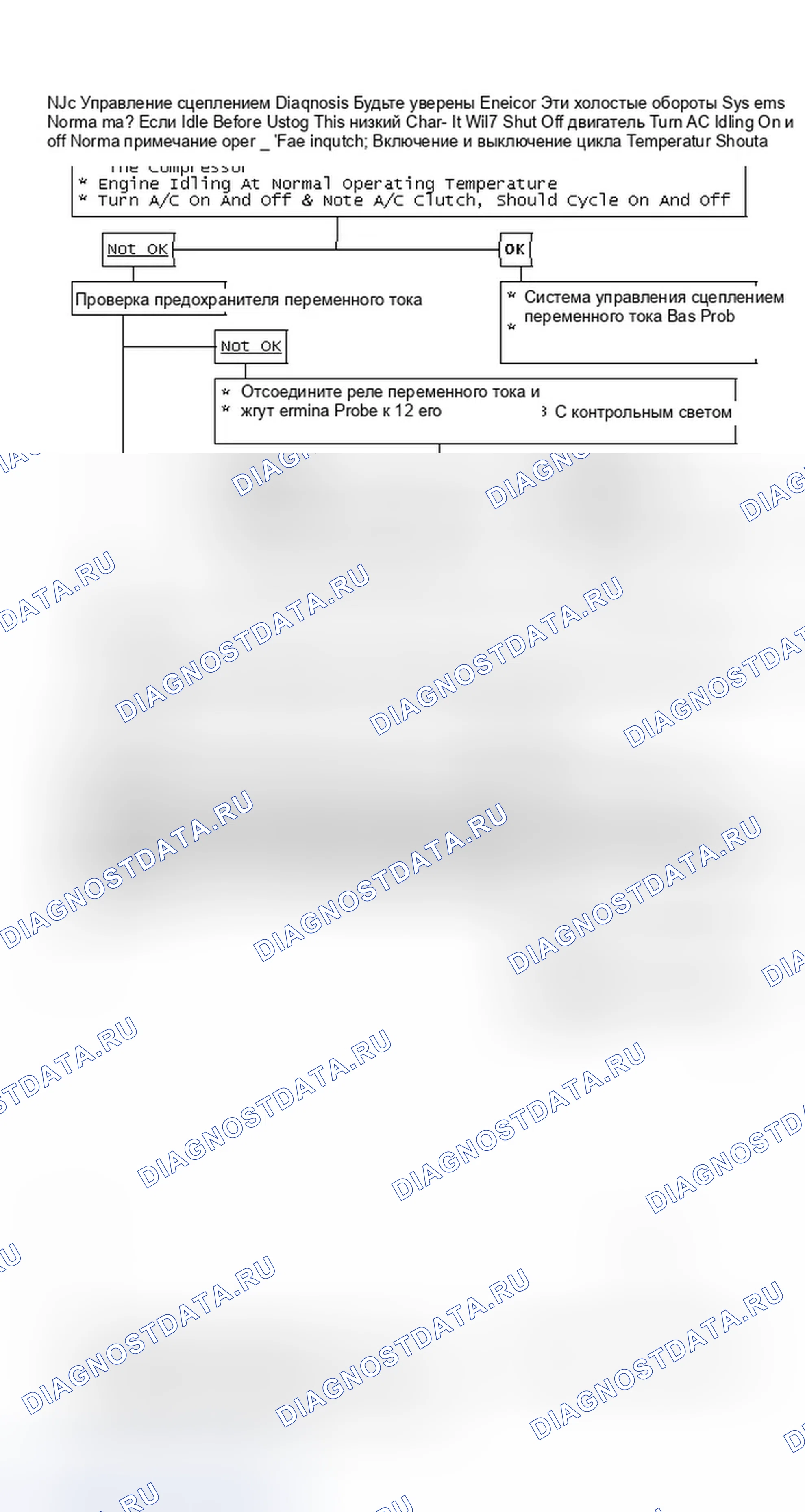 Рис. 36: Диагностика управления сцеплением кондиционер. GMC Cab & Chassis R3500 