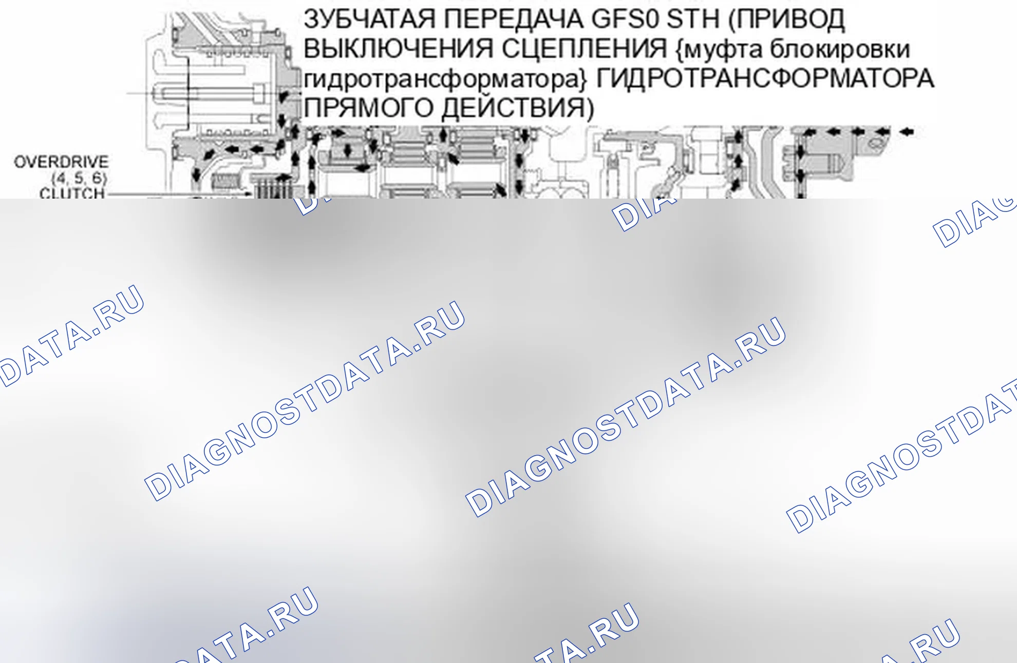Рис. 64. Ford Edge I