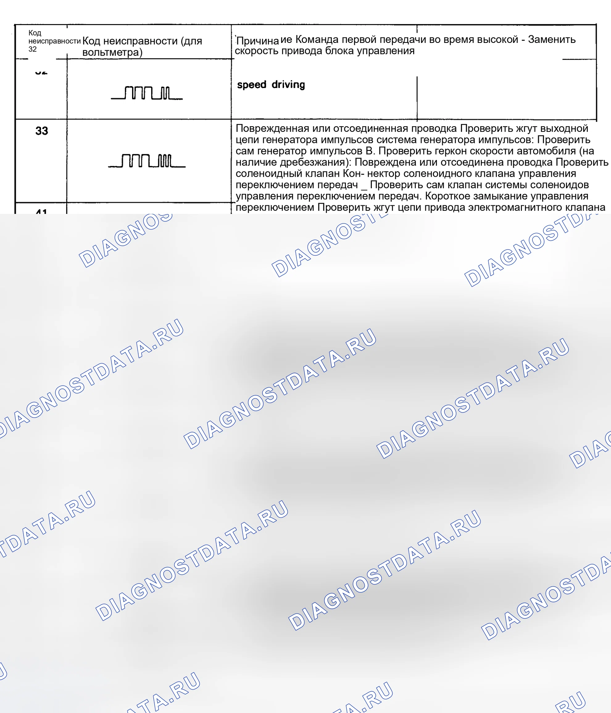 Рис. 105. Hyundai Elantra I