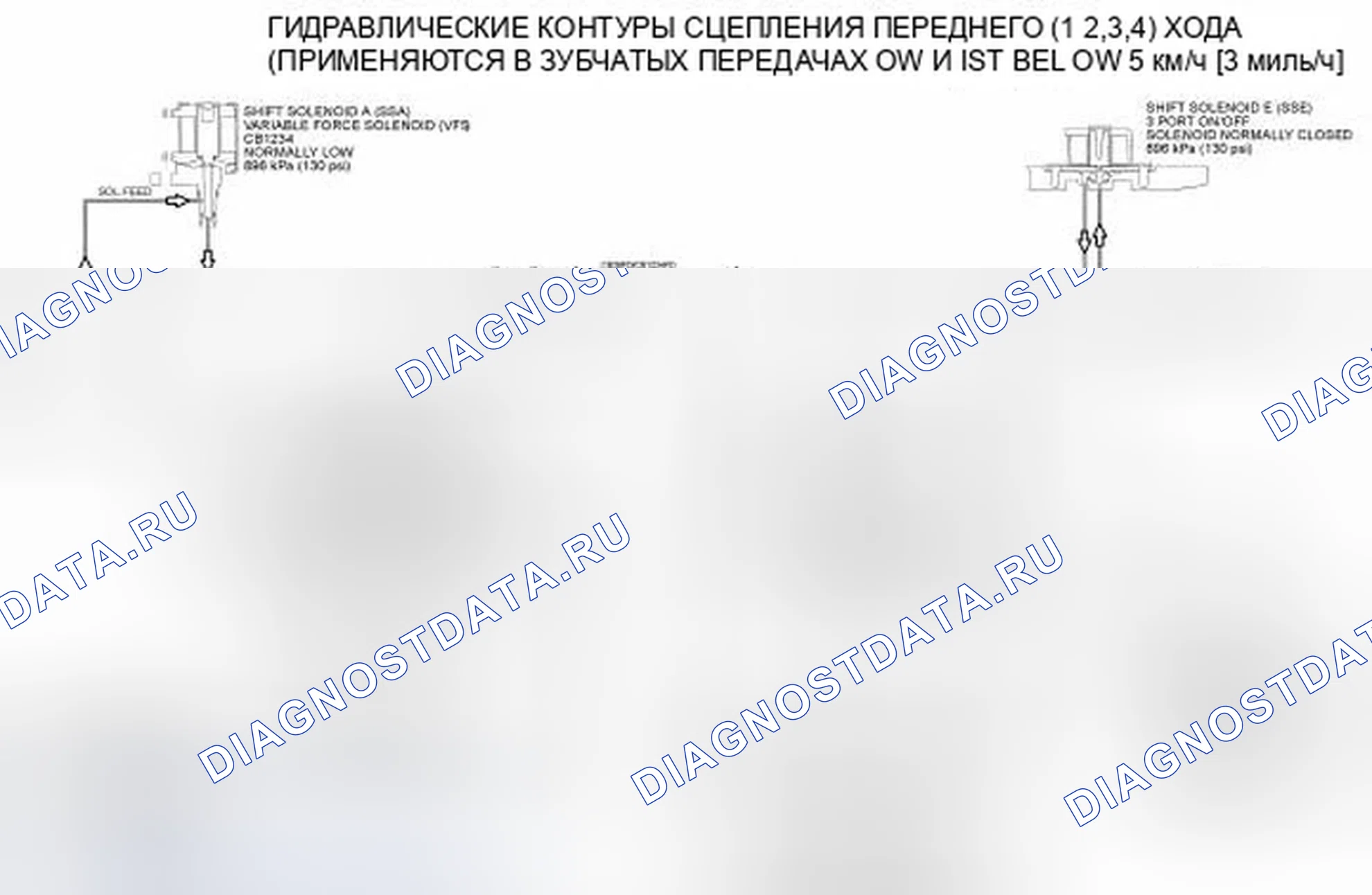 Рис. 142. Ford Edge I