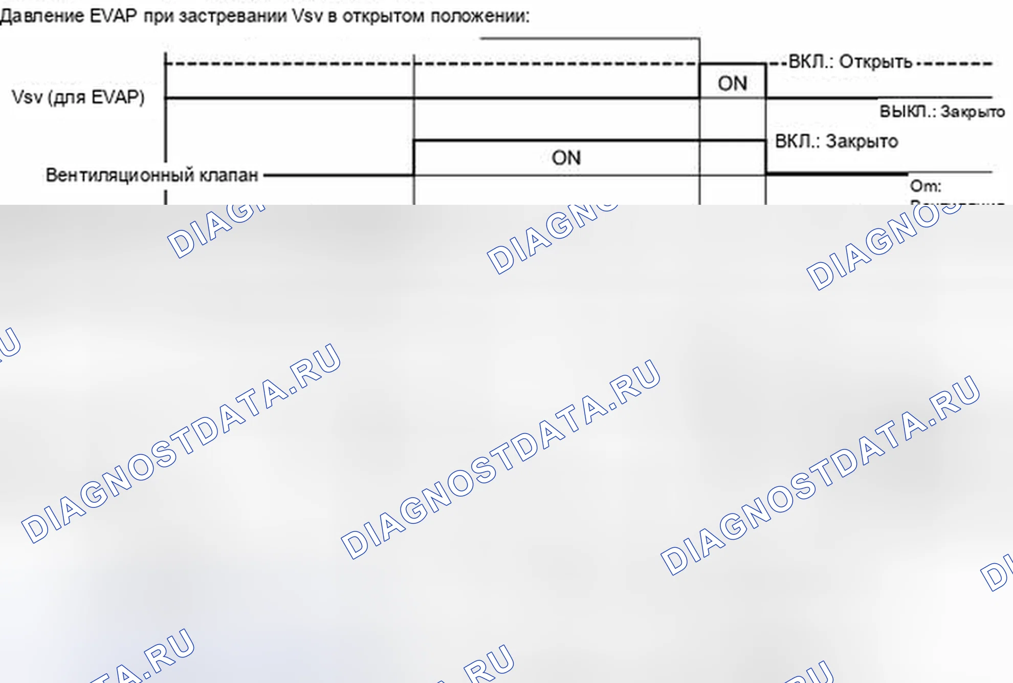 Рис. 28. Kia Sorento II