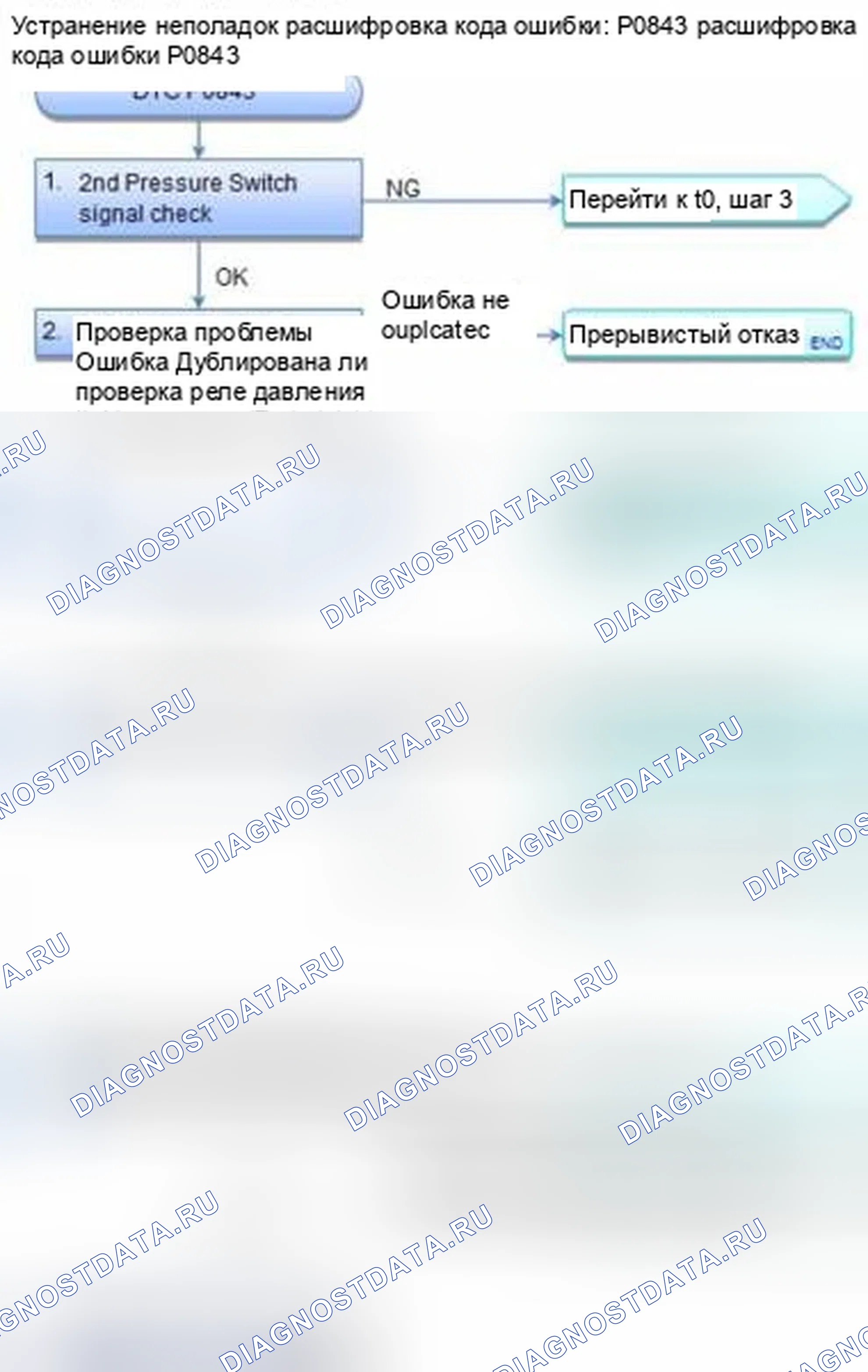 Рис. 352: расшифровка кода ошибки P0843: Реле давления трансмиссионной жидкости A (2-я муфта) Цепь высокого уровня. Honda CR-V IV
