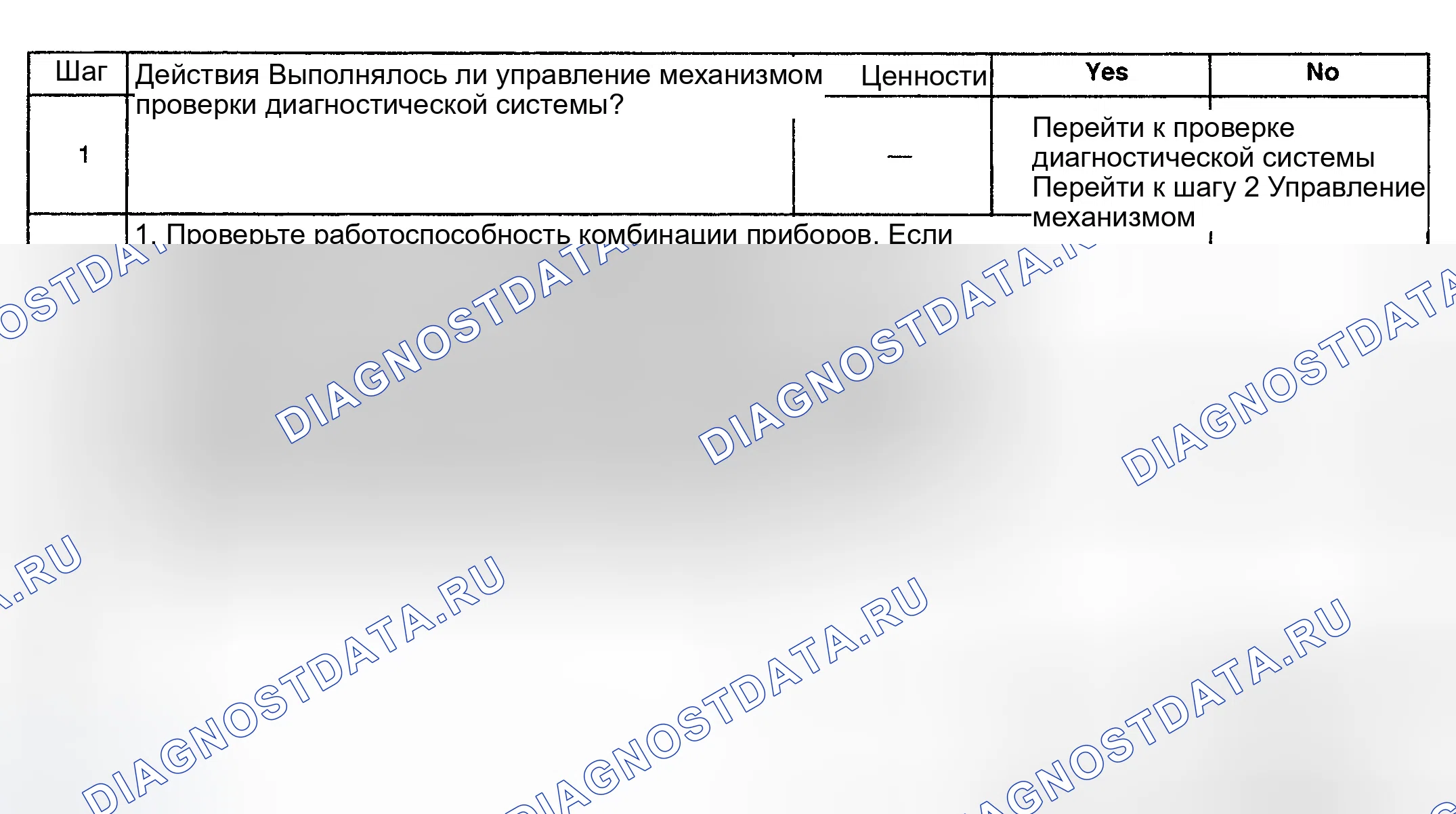Рис. 204: Диагностическая процедура. GMC Sierra 1500 HD 