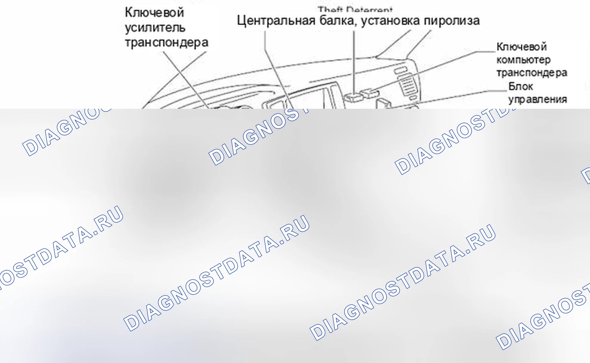 Рис. 128: [Приборная панель]. Toyota 4Runner IV рестайлинг